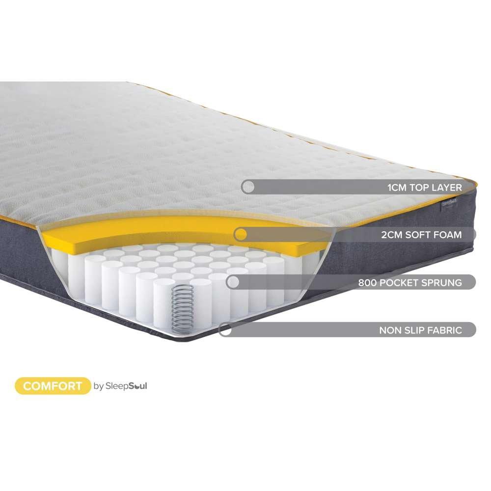 White - SleepSoul - Sleepsoul Comfort 800 Pocket Mattress - 5