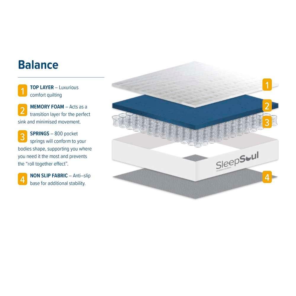 White - SleepSoul - Sleepsoul Balance 800 Pocket Mattress - 4