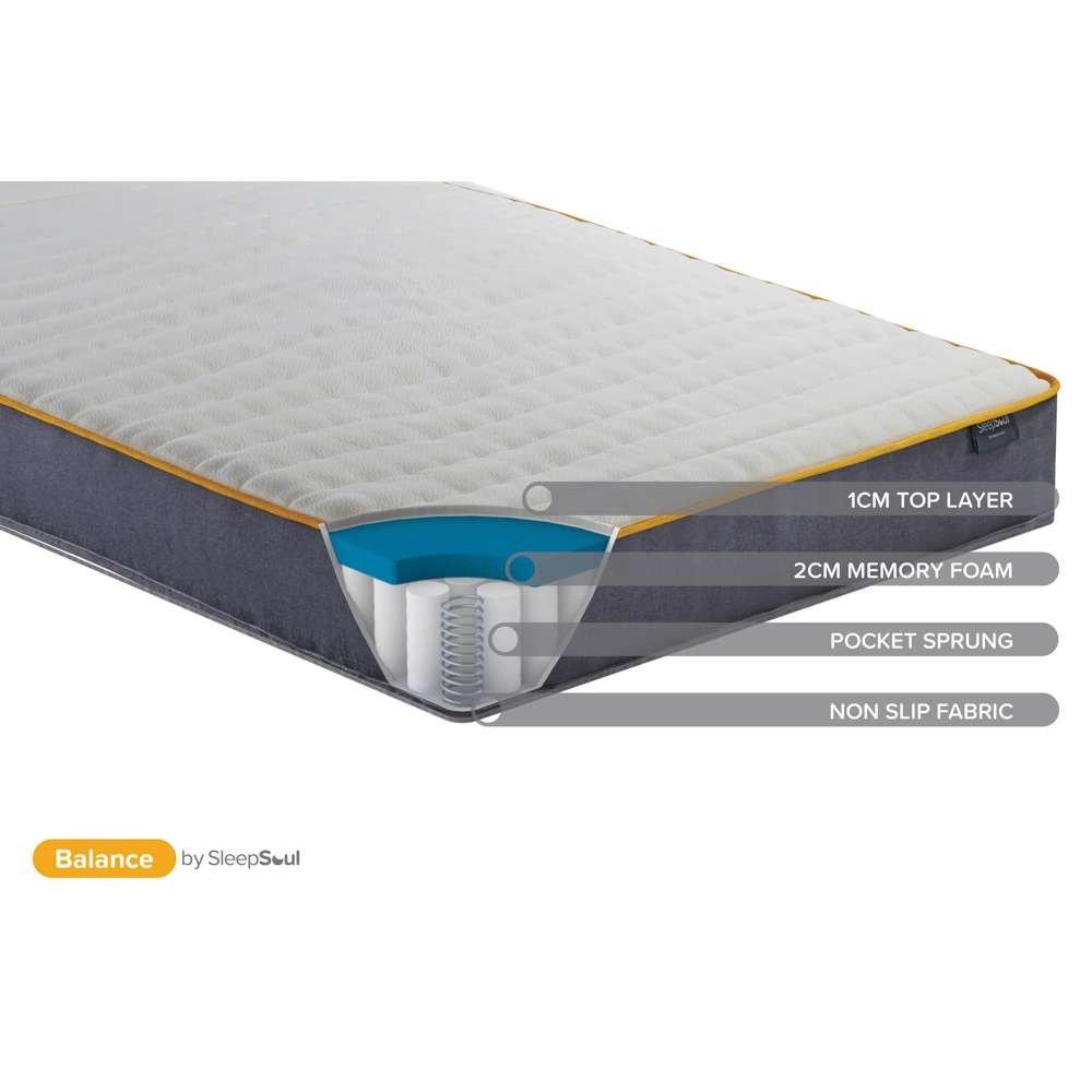 White - SleepSoul - Sleepsoul Balance 800 Pocket Mattress - 5