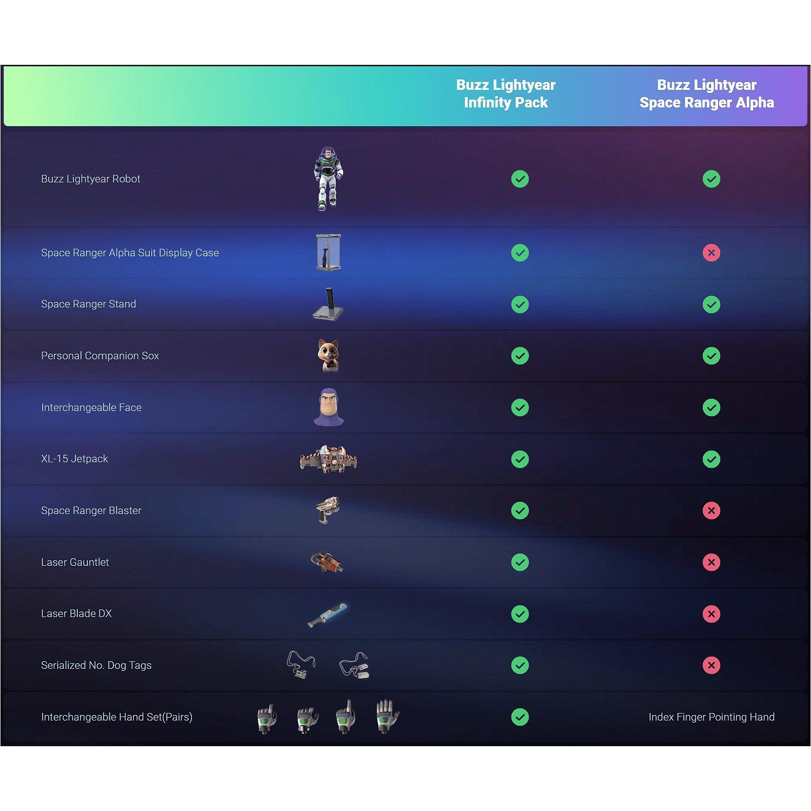 None - Robosen - Robosen Buzz Lightyear Robot Space Ranger Alpha - 12