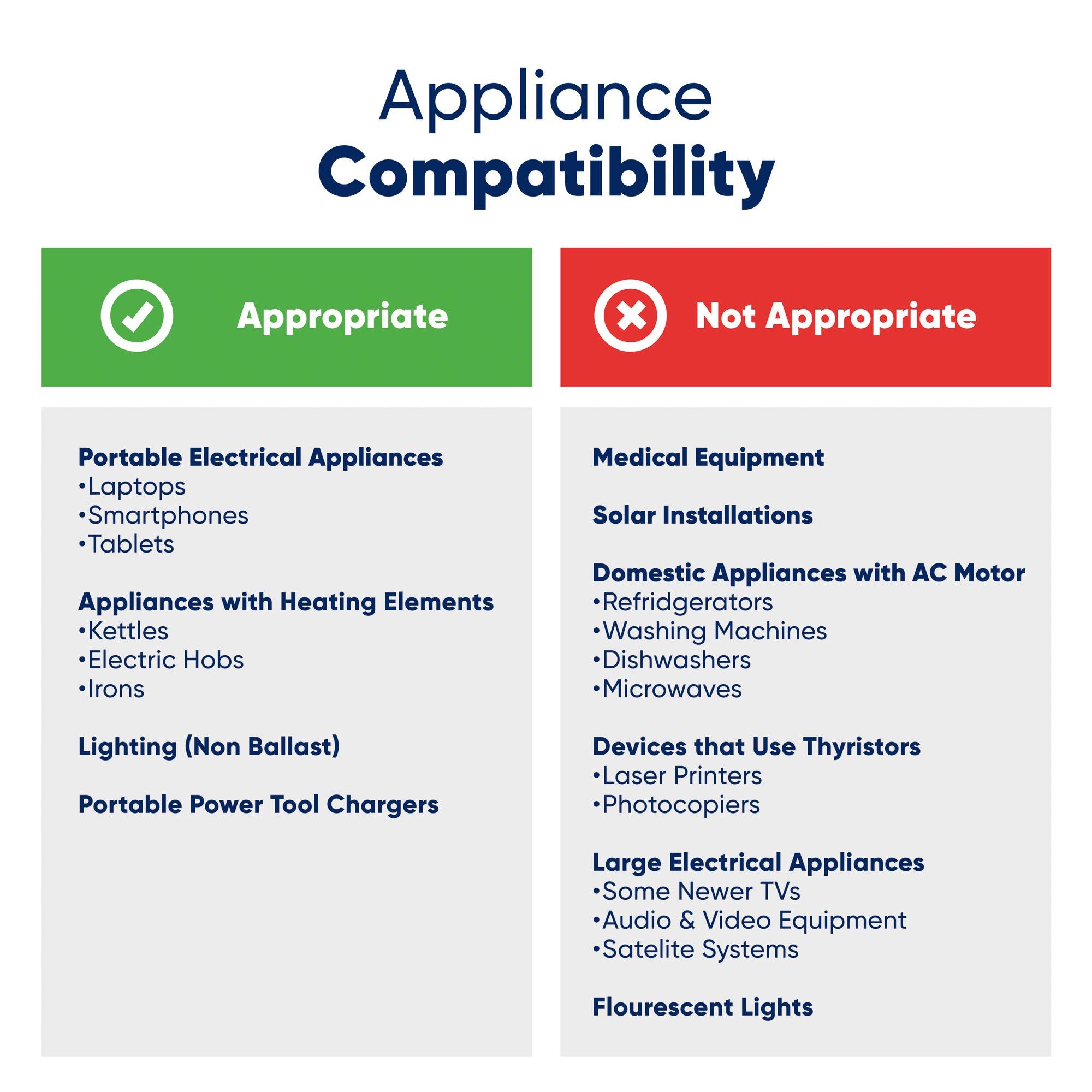 Silver - Streetwize - 500W (1000W peak) Modified Sine Wave Inverter - 7