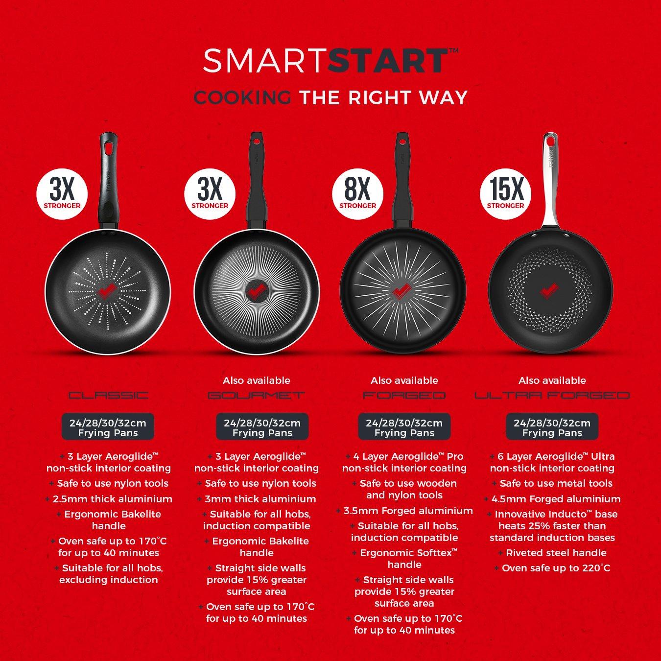 Black - Tower - Smart Start Classic 24cm Frying Pan - 8
