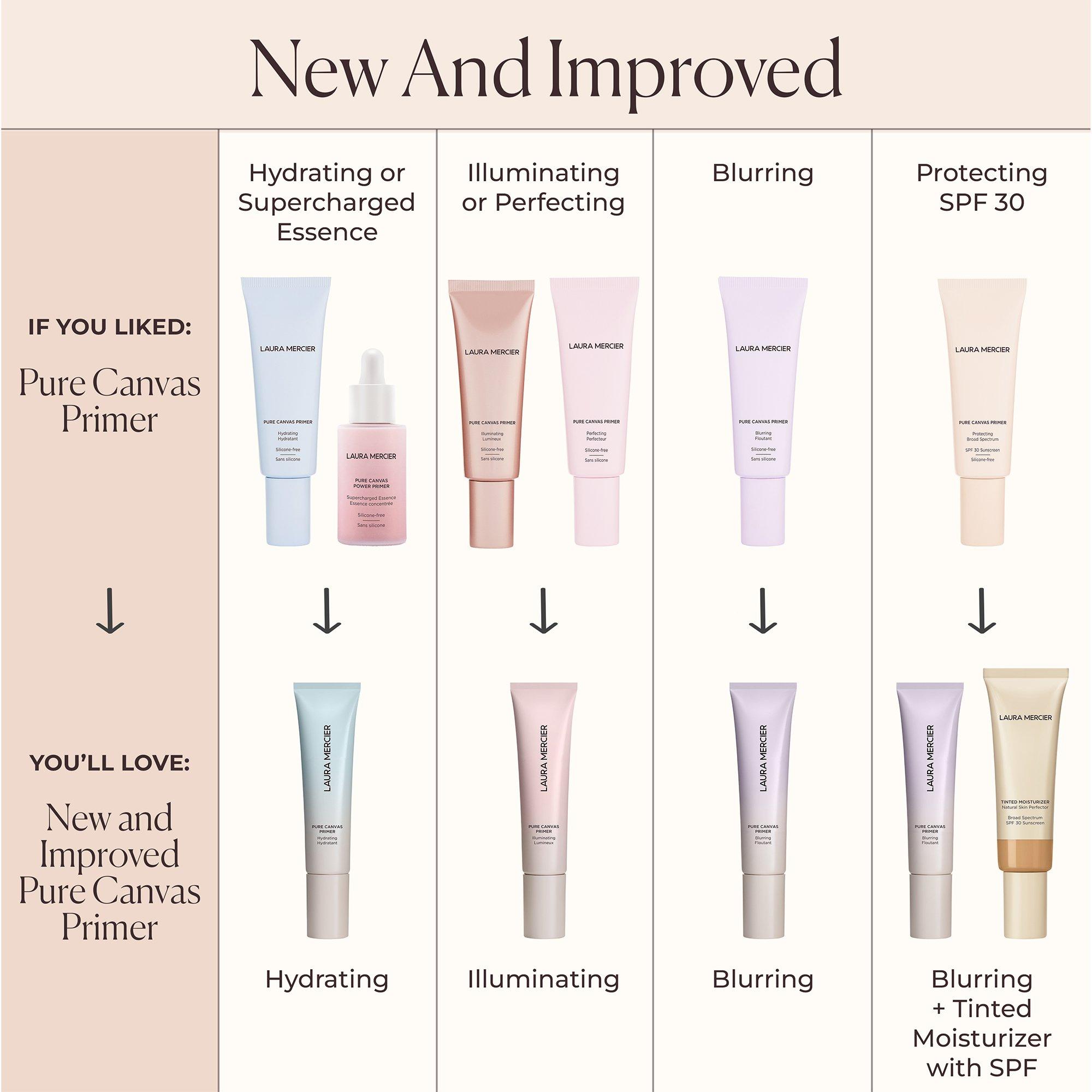 ILLUMINATING - Laura Mercier - Laura PrCanPrHyMin Ld00 - 10