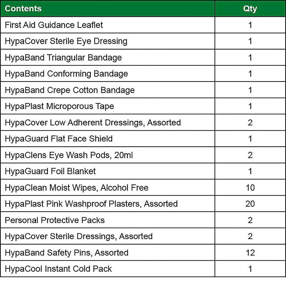 Neutral - Sports Directory - Sports First Aid Kit - 3