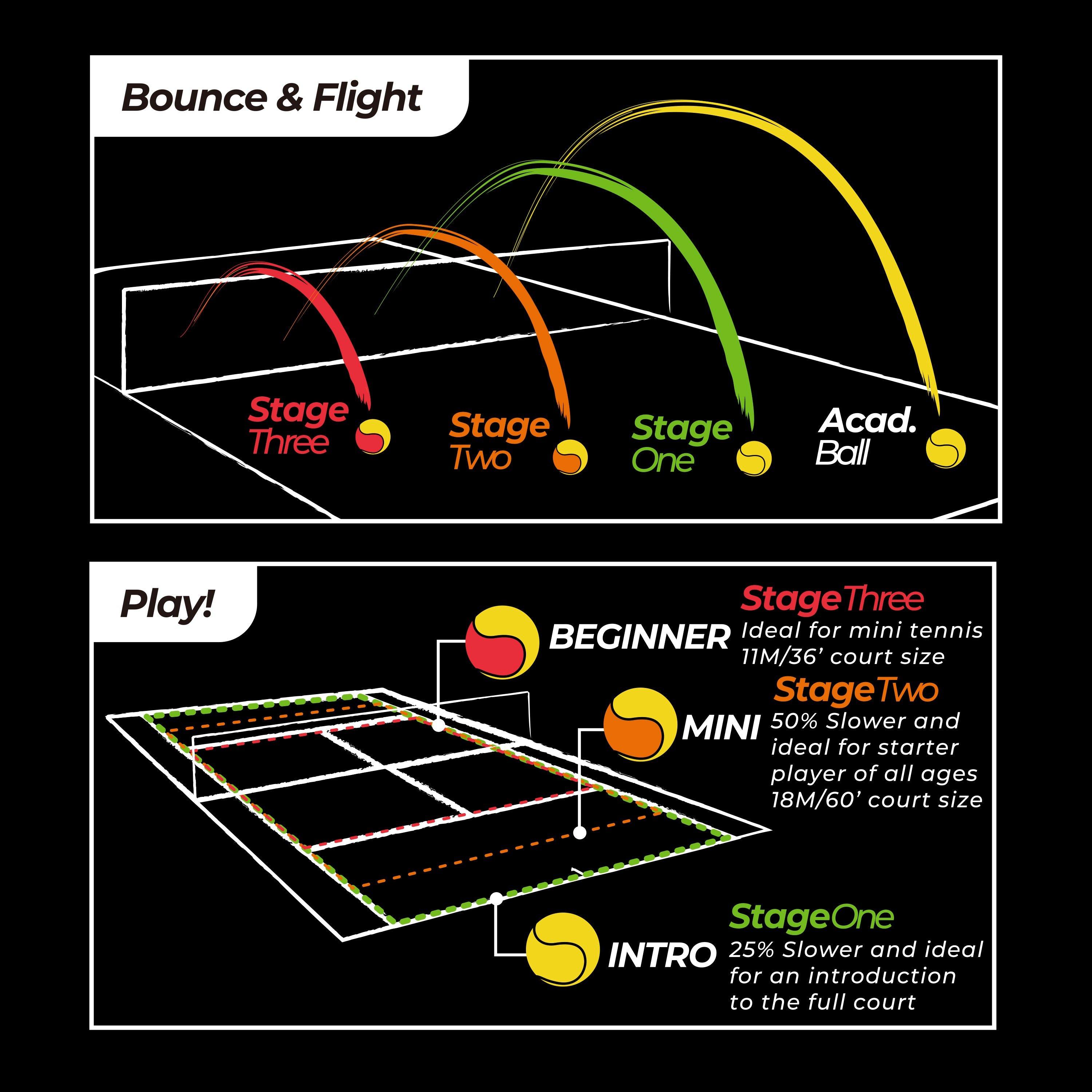 Neutral - Slazenger - Slazenger Mini Tennis Orange Bucket (60 Balls) - 4