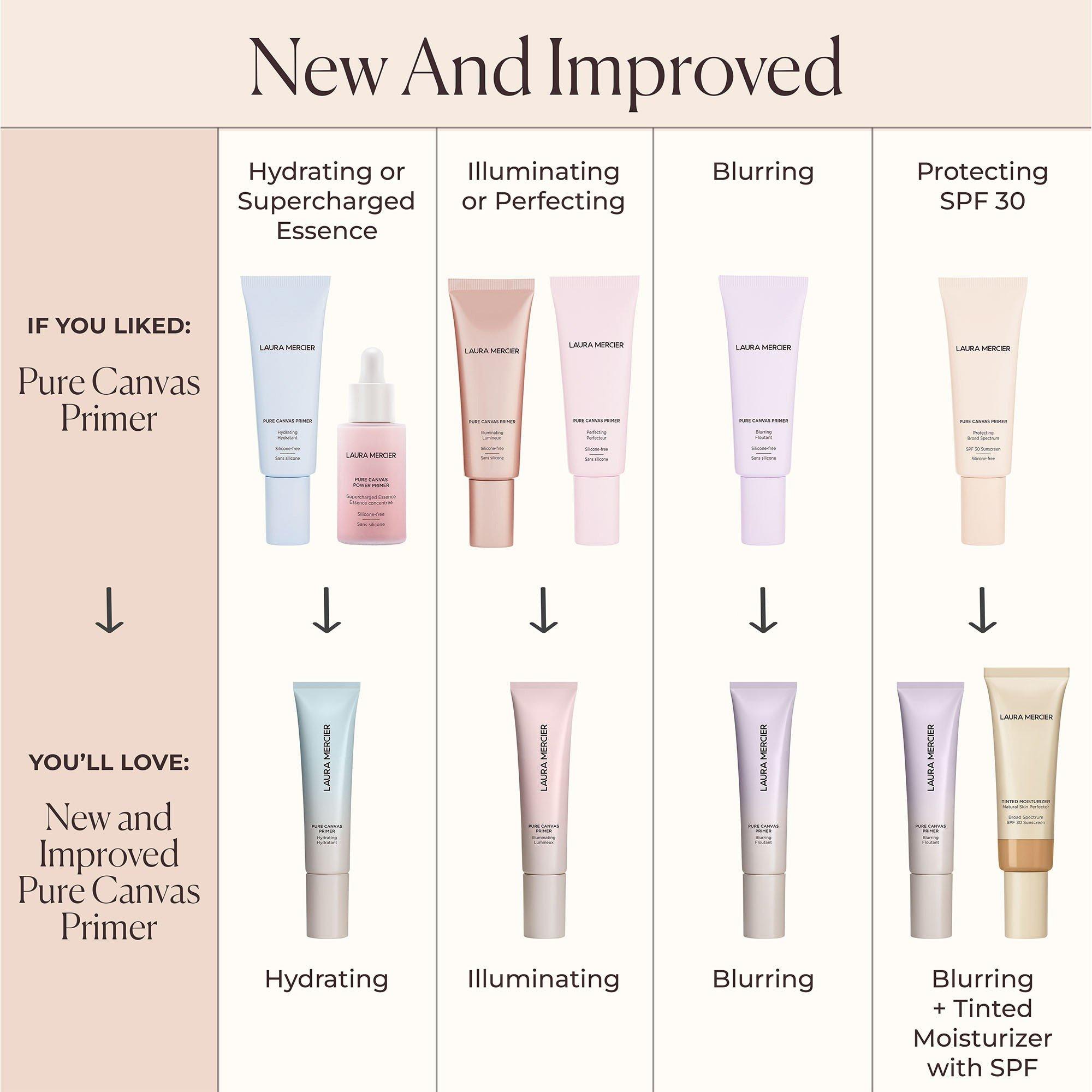 Not Applicable - Laura Mercier - Pure Canvas Primer Hydrat - 3