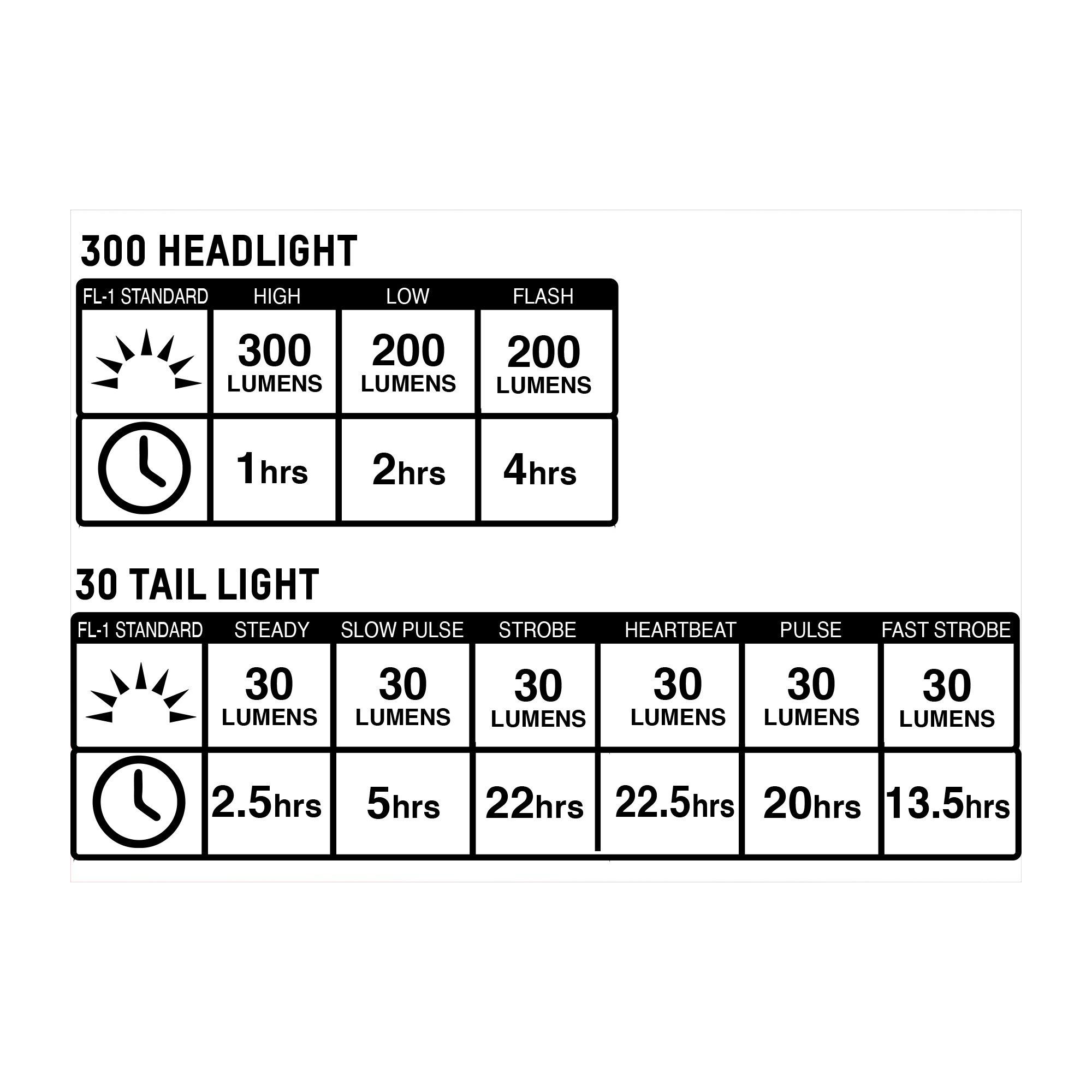 Black - Blackburn - 300-30 USB Light Set - 3