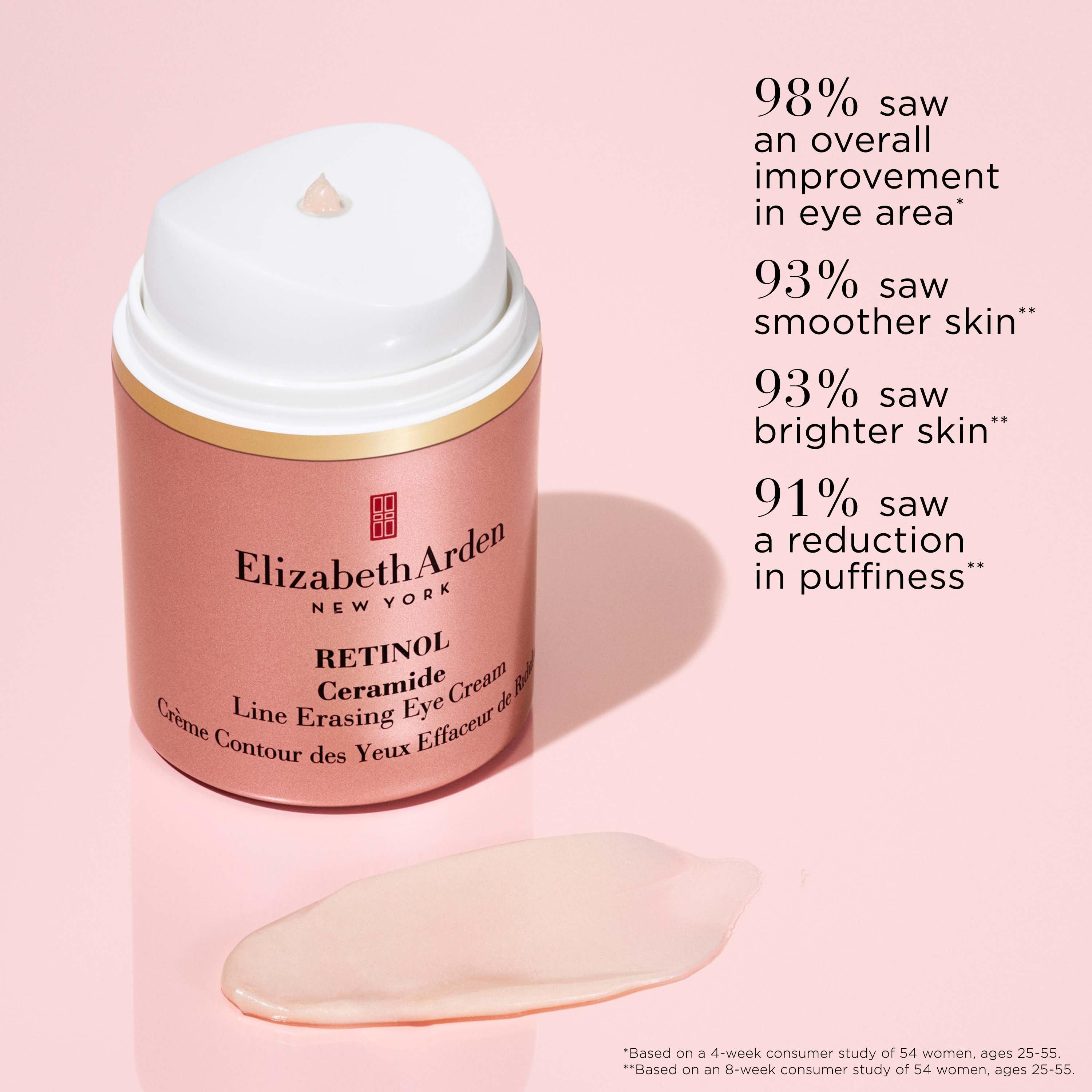 None - Elizabeth Arden - Retinol Ceramide Line Erasing Eye Cream - 3