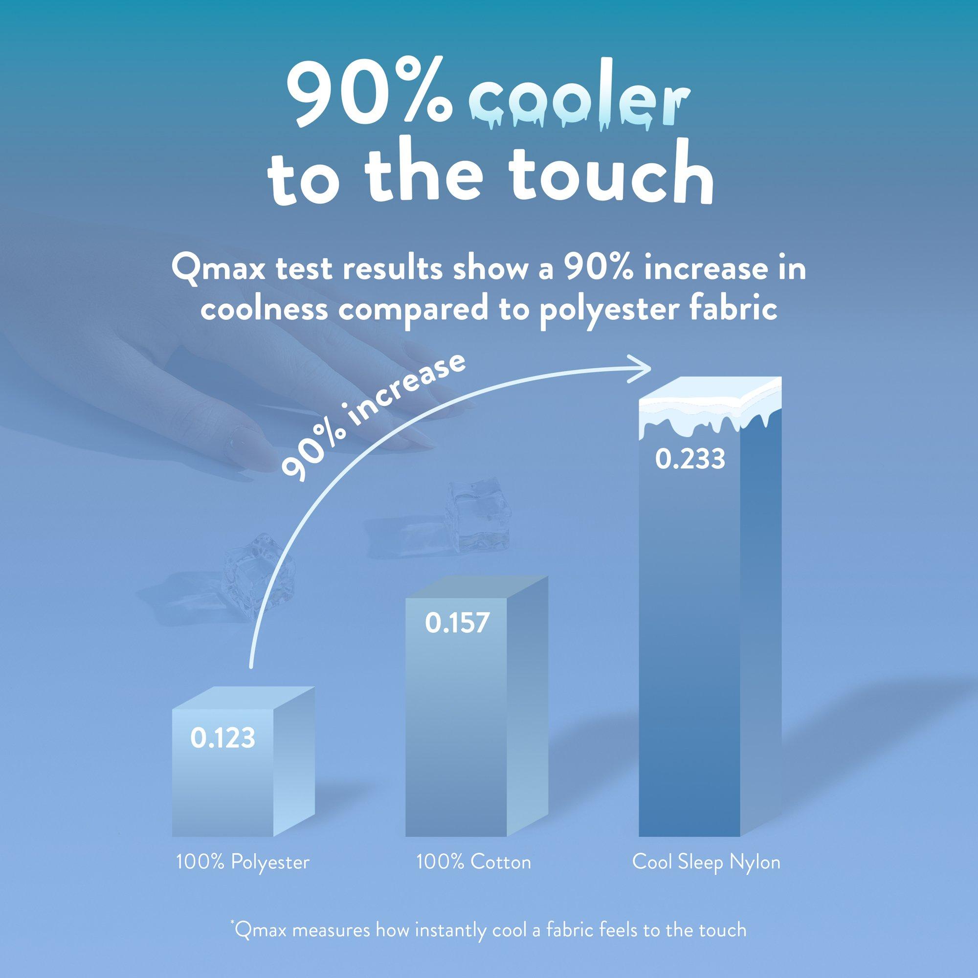 Blue - Slumberdown - Cool Summer PCM Duvet - 8