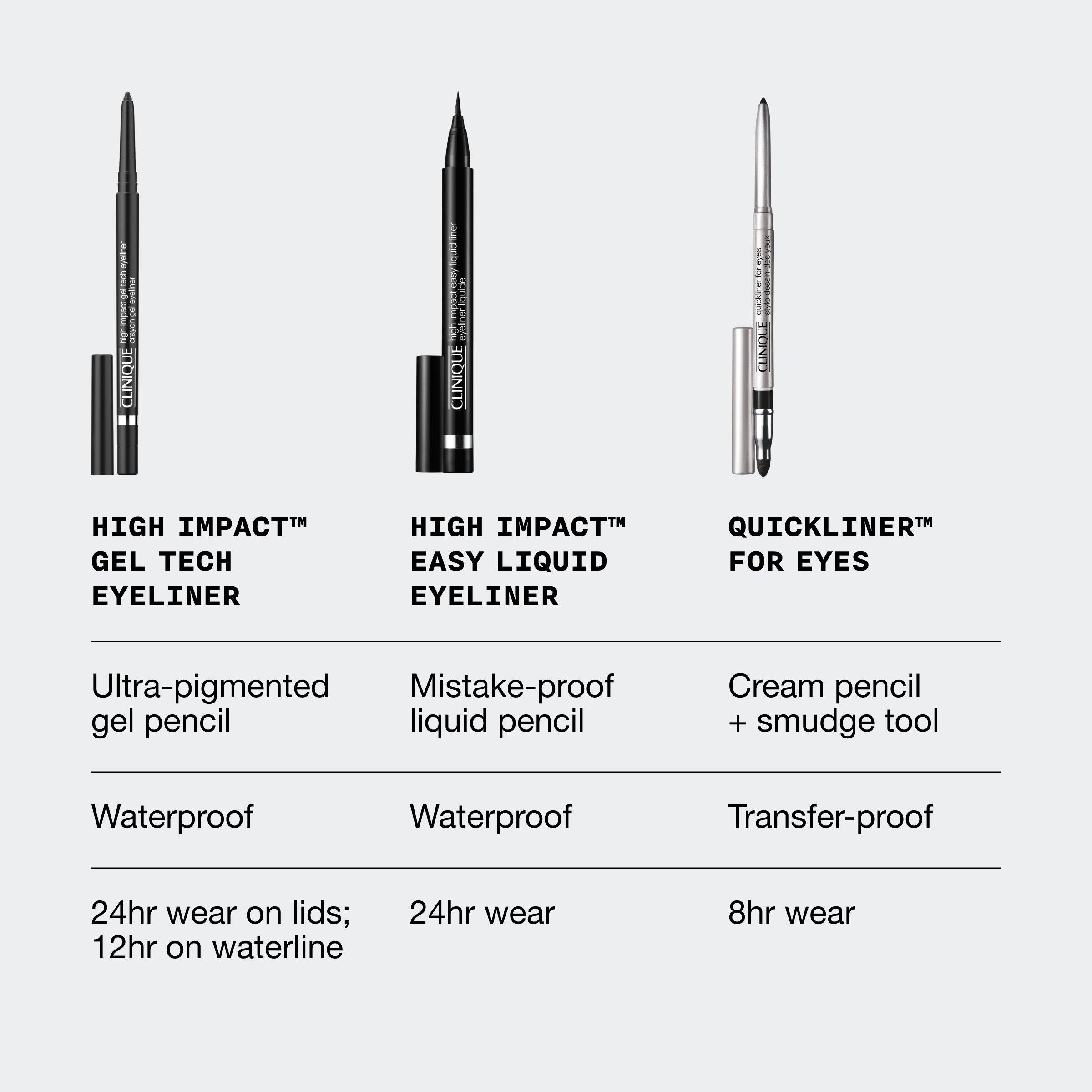 Blue - Clinique - High Impact™Gel Tech Eyeliner - 7
