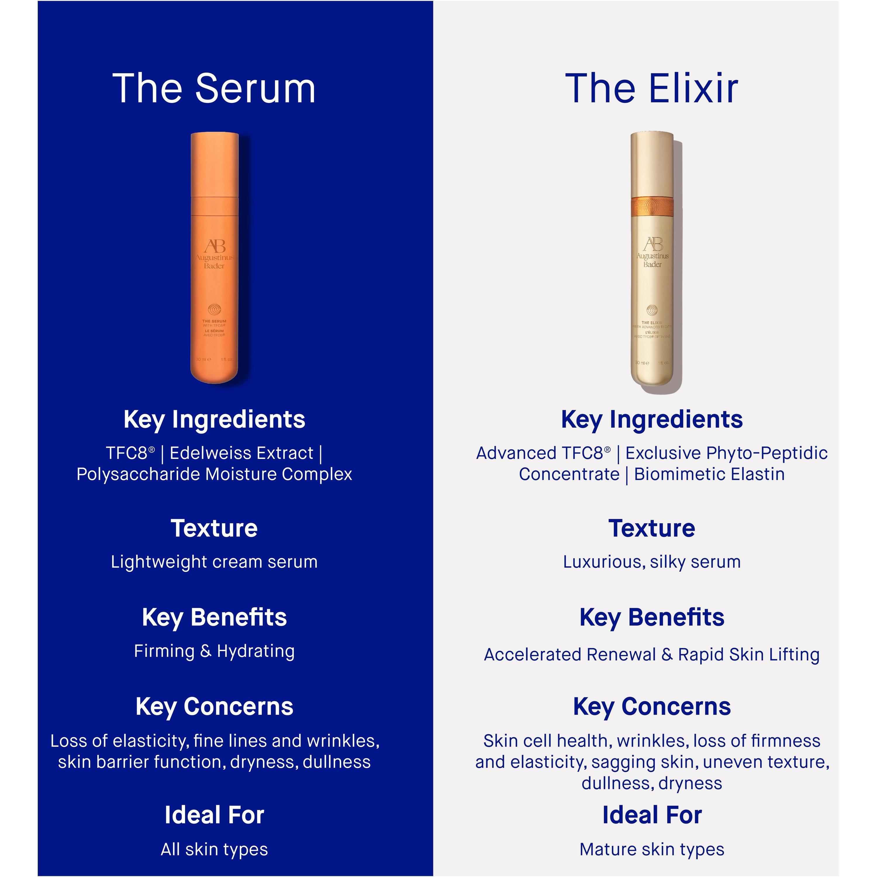 Not Applicable - Augustinus Bader - THE ELIXIR 30ML - 6