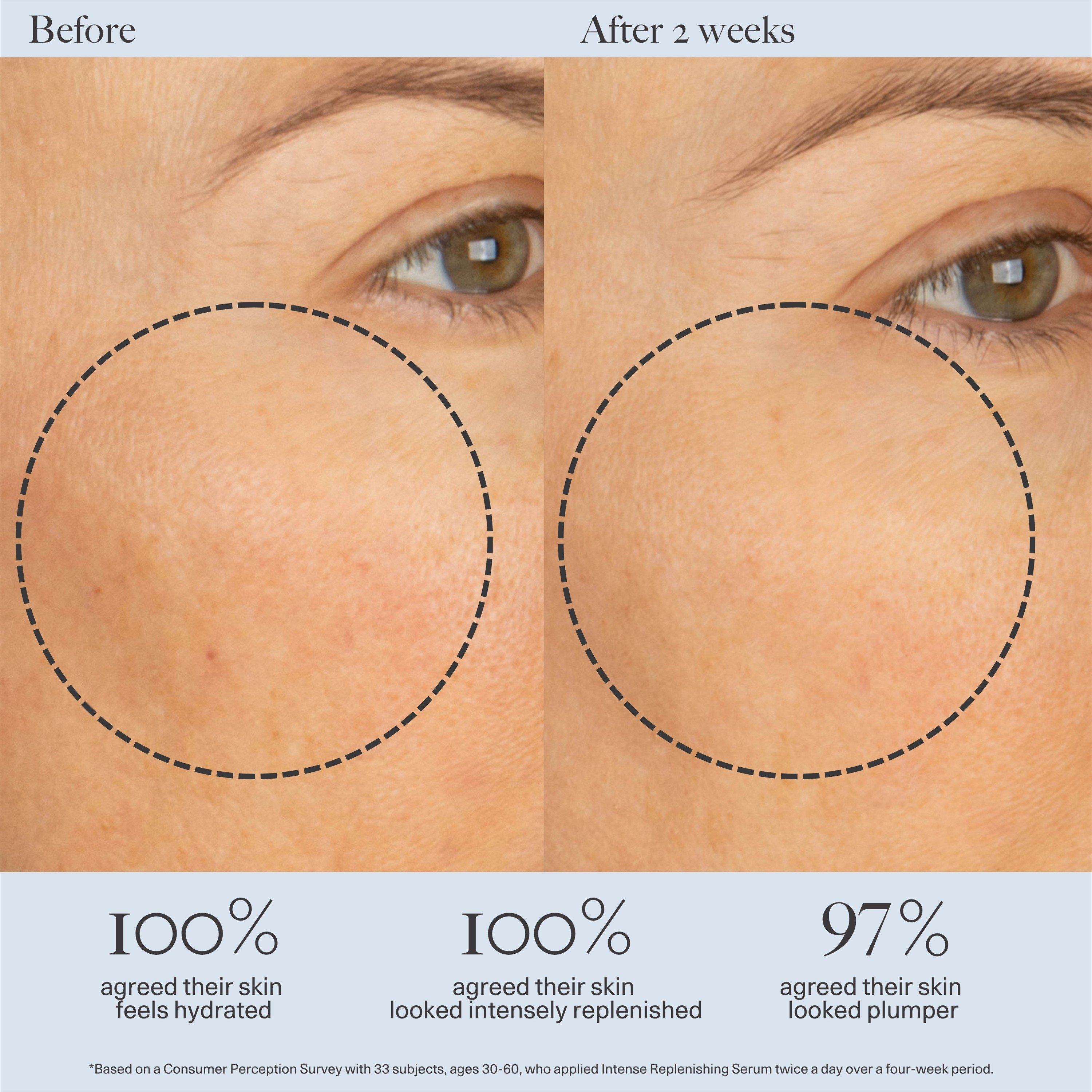 Not Applicable - Dr Loretta - INTENSE REPLENISHING SERU - 5