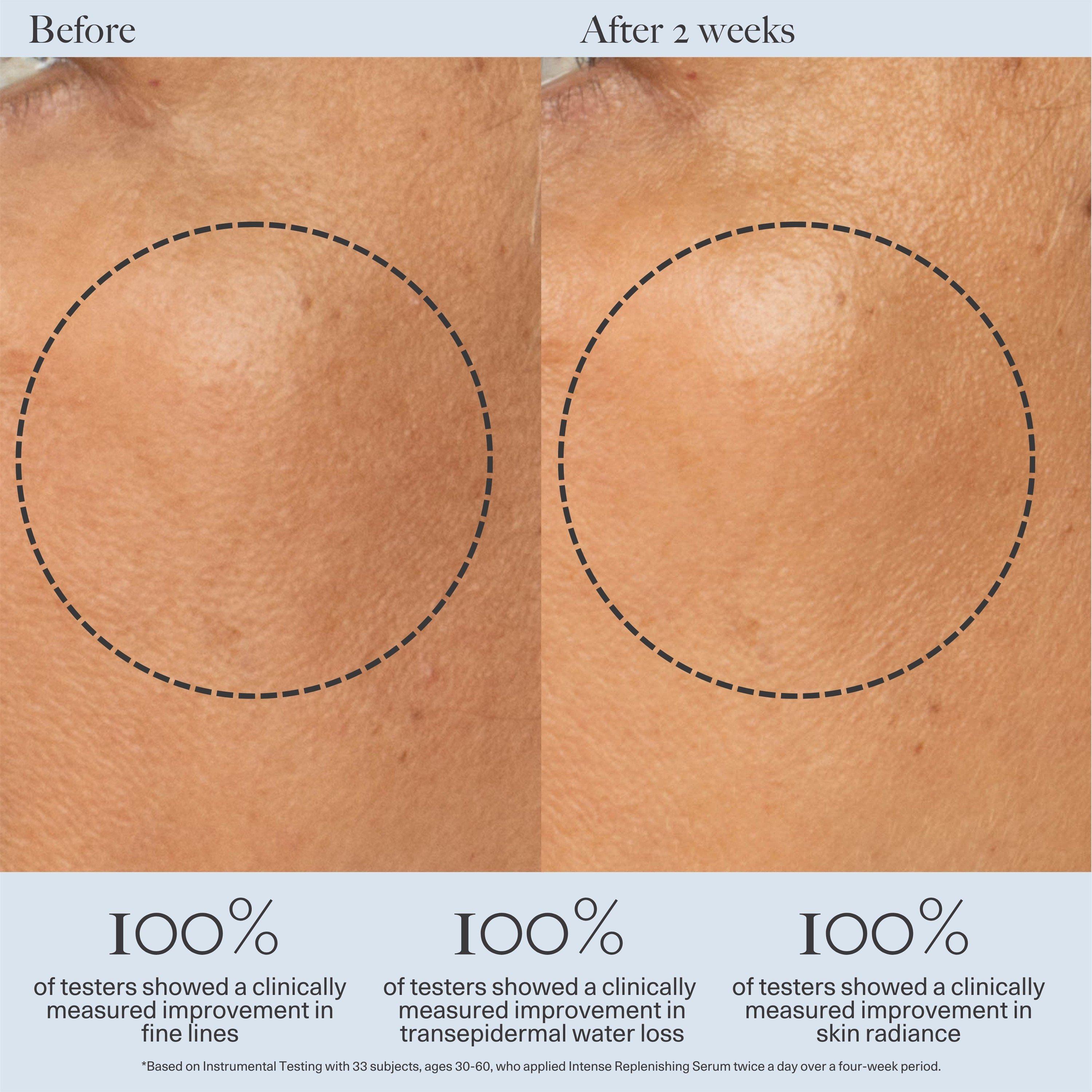 Not Applicable - Dr Loretta - INTENSE REPLENISHING SERU - 6