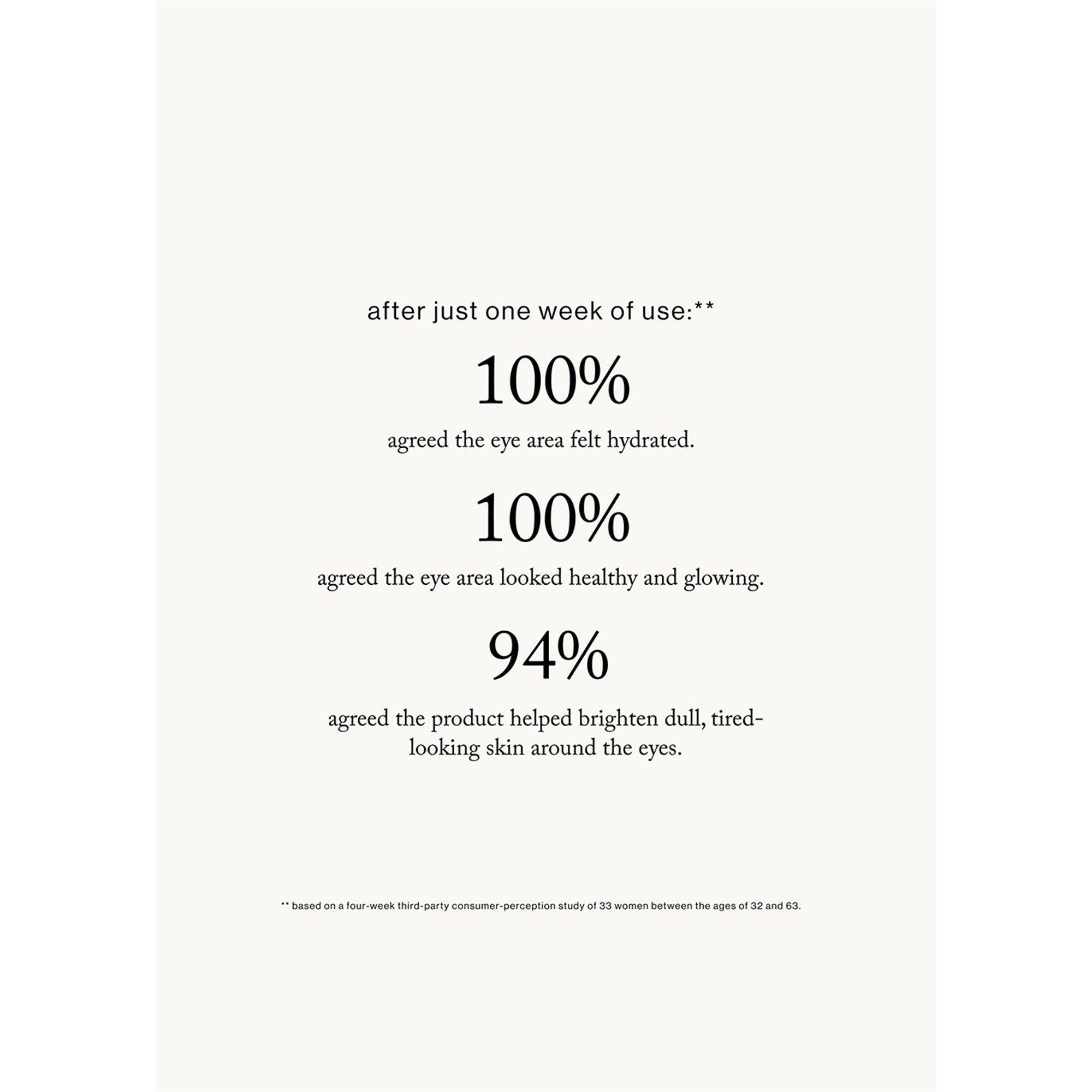 Not Applicable - Goop - VITA-C BRIGHTENING EYE CR - 4