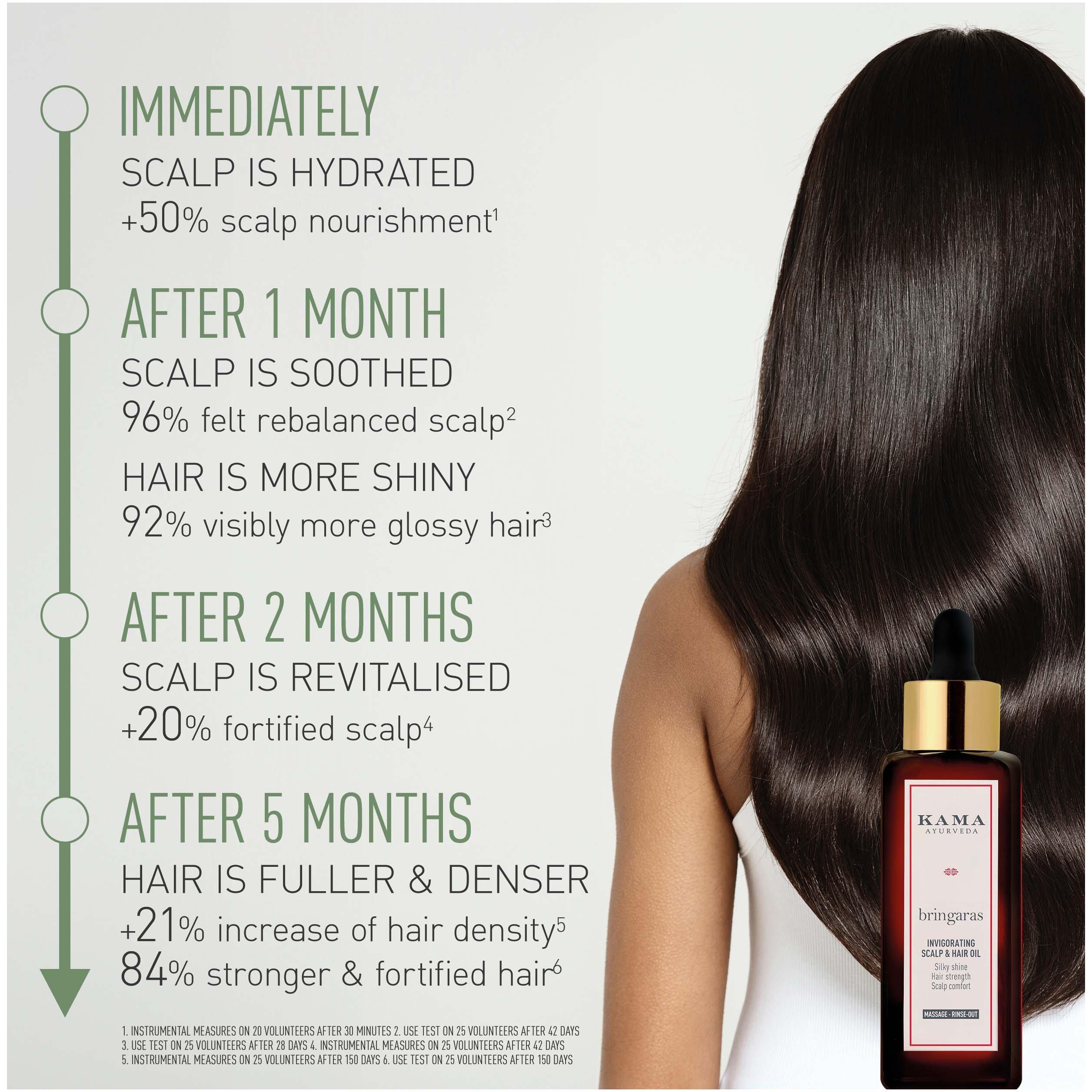 Not Applicable - Kama - KAMA BRINGARAS SCALP & HA - 3