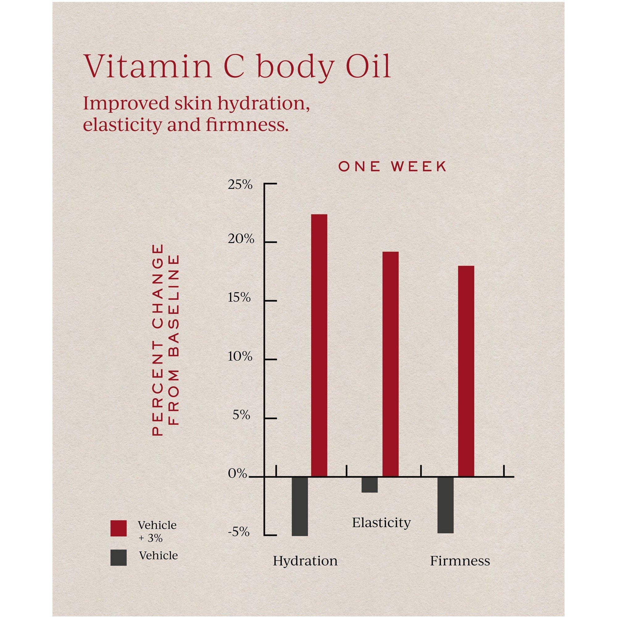 Not Applicable - Tronque - Vitamin C Body Oil - 7