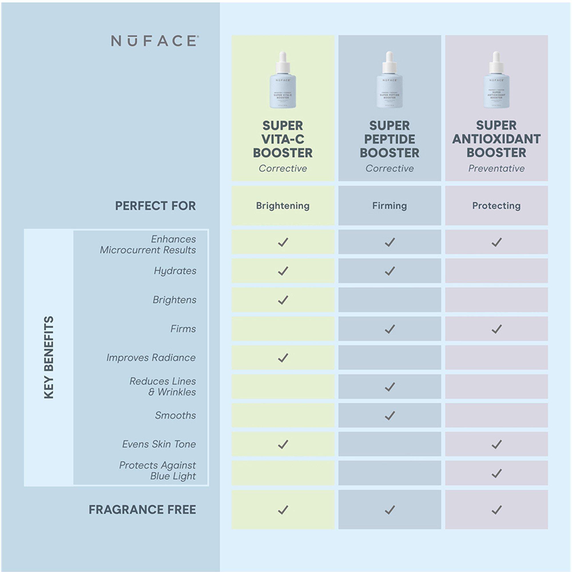 Not Applicable - Nuface - SUPER VITA-C BOOSTER SERU - 5