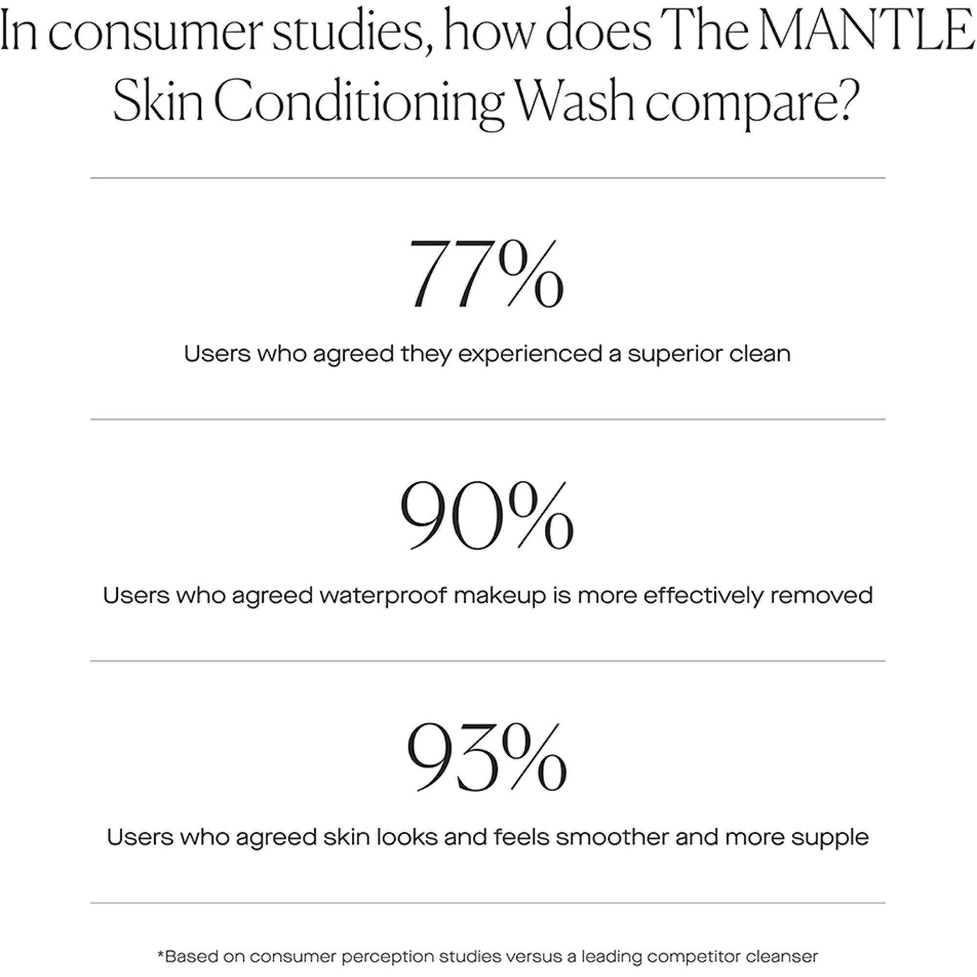 Not Applicable - U Beauty - THE MANTLE SKIN WASH 150M - 6