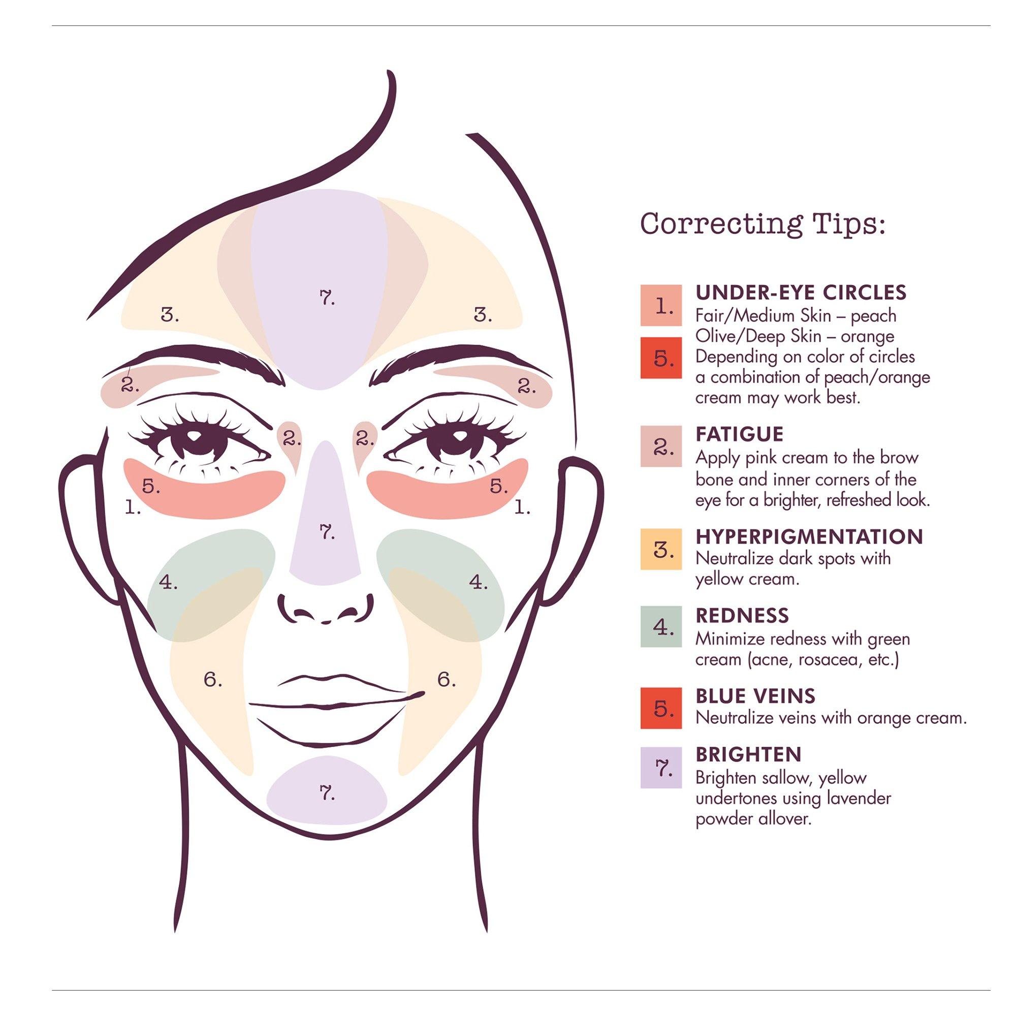 Multi - Stila - Stila Correct & Perfect All-in-One Correcting Palette - 5