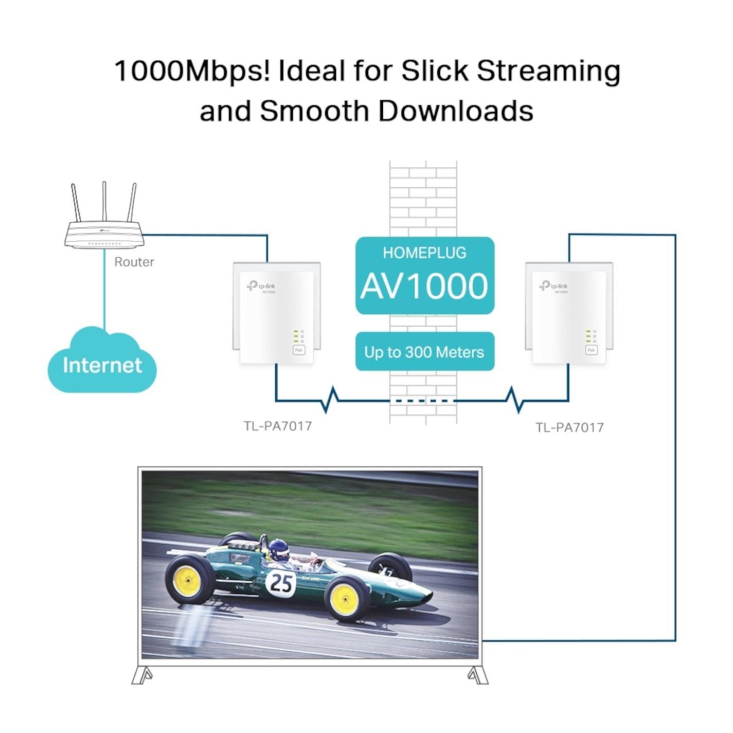 None - TP-Link - AV1000 Gigabit Starter Kit - 6