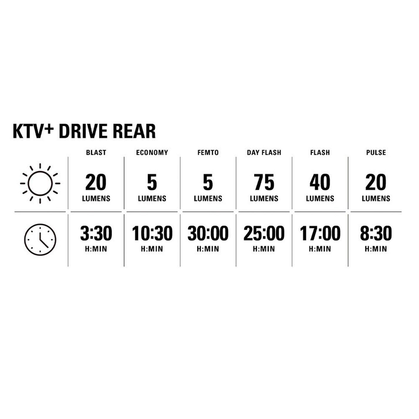 Black - Lezyne - LEZYNE KTV Drive+ LED Rear - 10