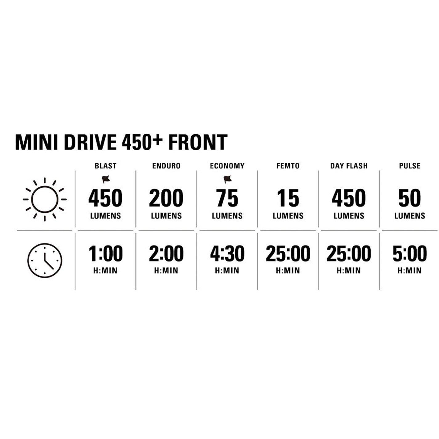 Black - Lezyne - MINI DRIVE 450+ / KTV+ DRIVE PAIR - 7