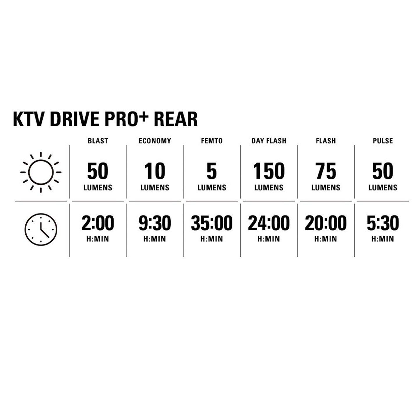 Black - Lezyne - LEZYNE Fusion Drive 500+  KTV Drive Pro+ Light Set - 10