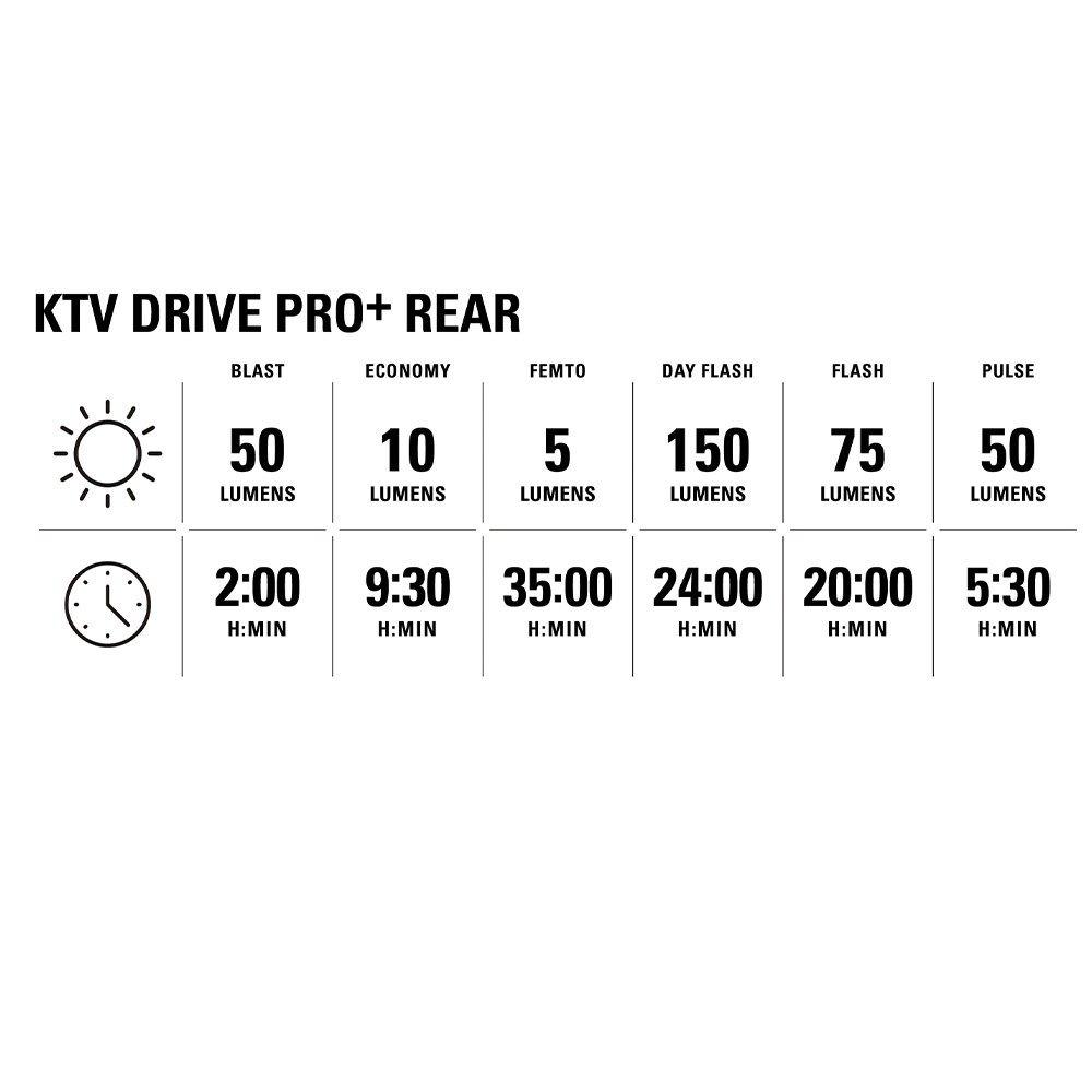 Black - Lezyne - Lite Drive 1200+ KTV Drive Pro+ LED Lights Set - 9