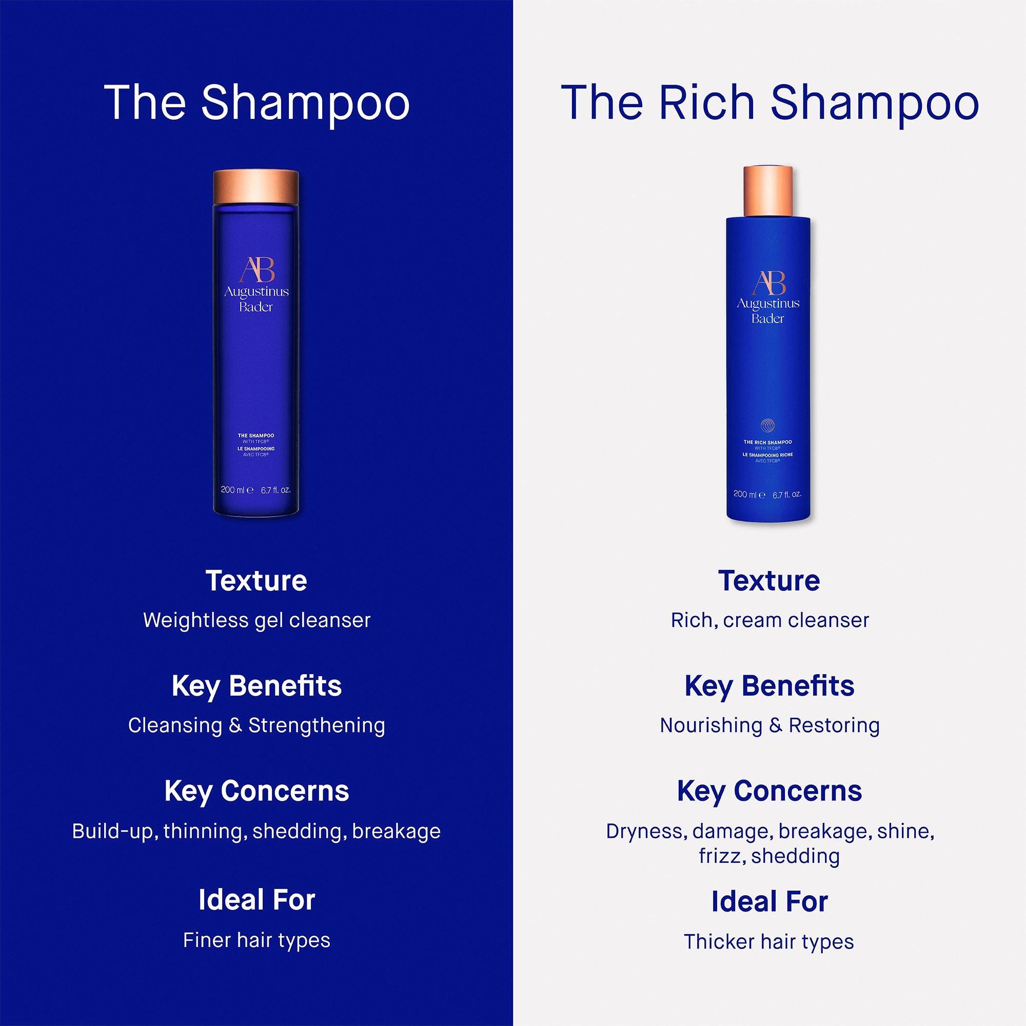 Not Applicable - Augustinus Bader - THE SHAMPOO - 5