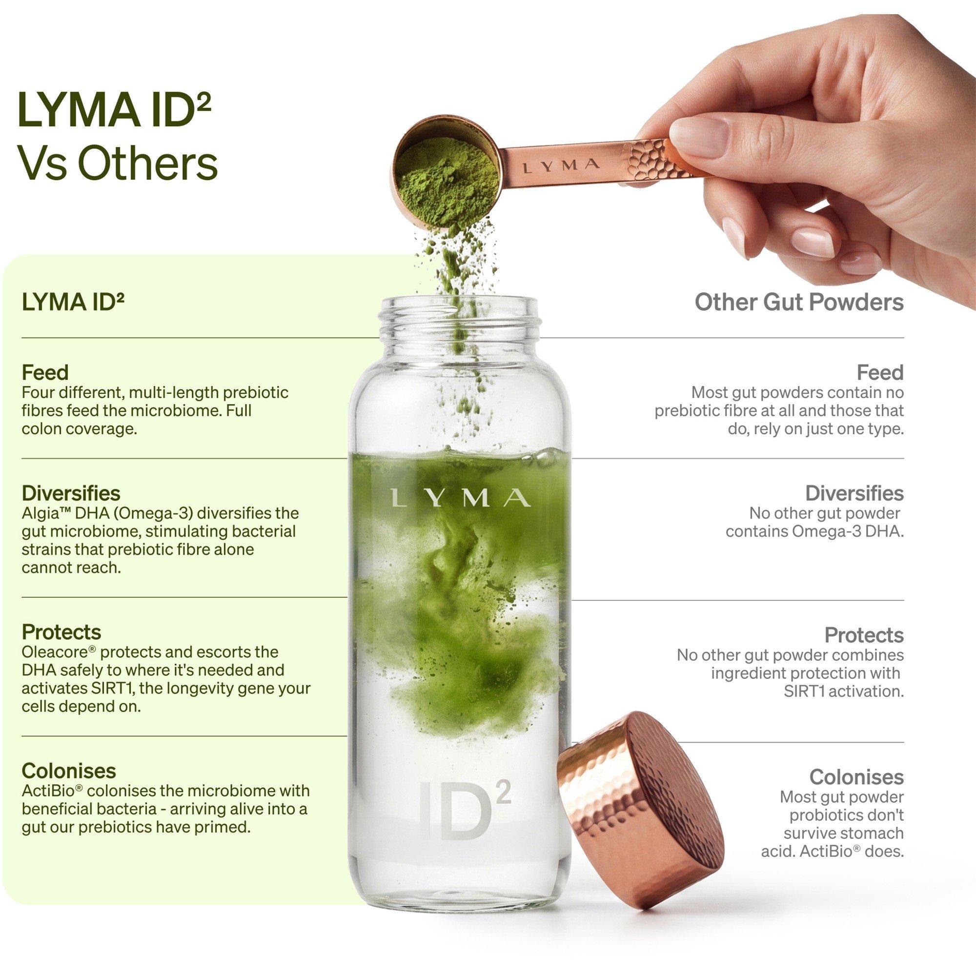 Not Applicable - LYMA - ID2 Powder Refill POUCH - 6