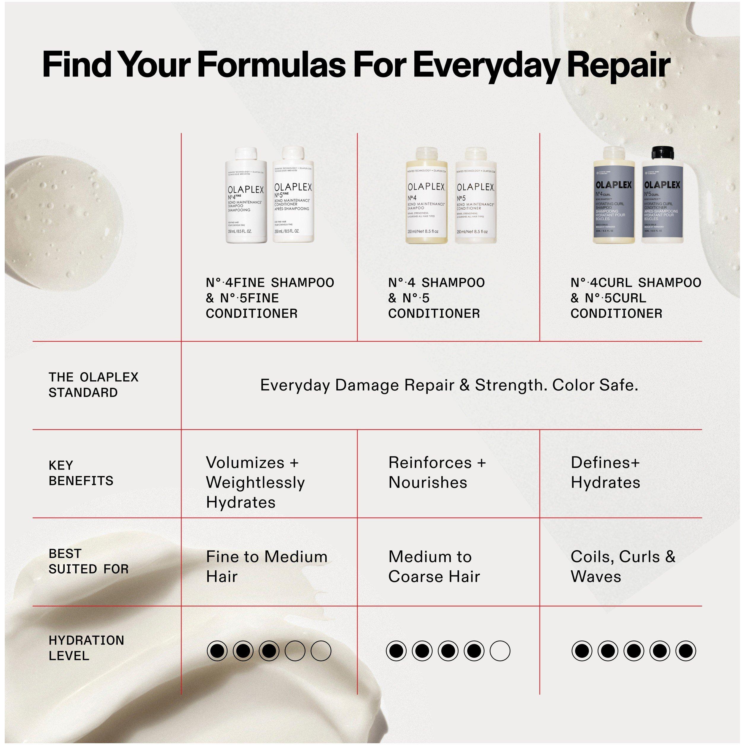 Not Applicable - Olaplex - No.4 CURL Shampoo 250ml - 7