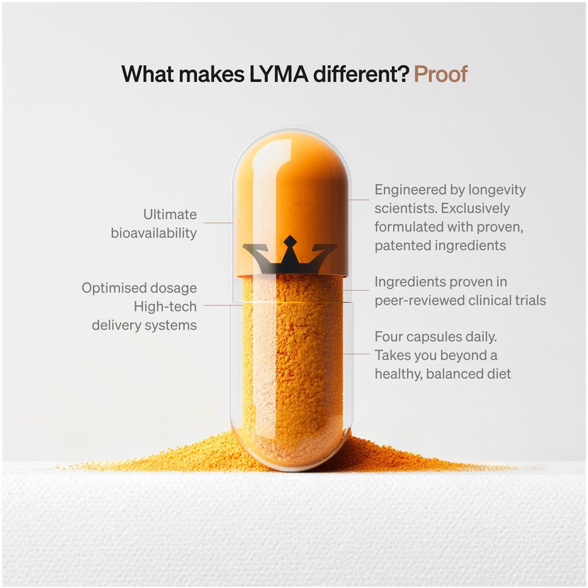 Not Applicable - LYMA - SUPPLEMENT REFILL - 30 DA - 6