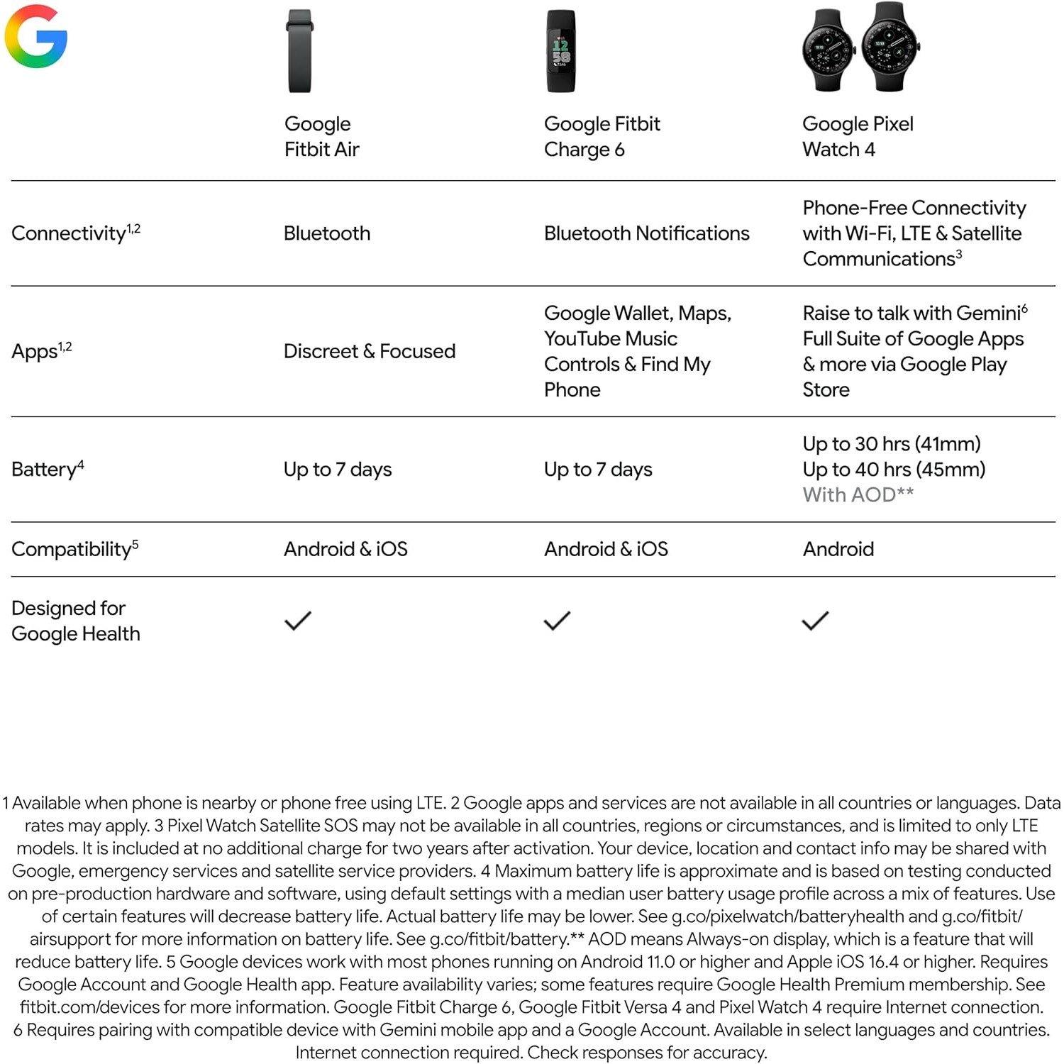 Lavender - Fitbit - Google Fitbit Air - Lavender - 13