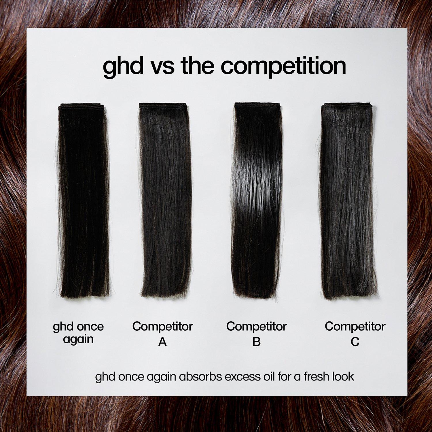 None - GHD - ghd Once Again - Lightweight Refresh Dry Shampoo - 200ml - 2