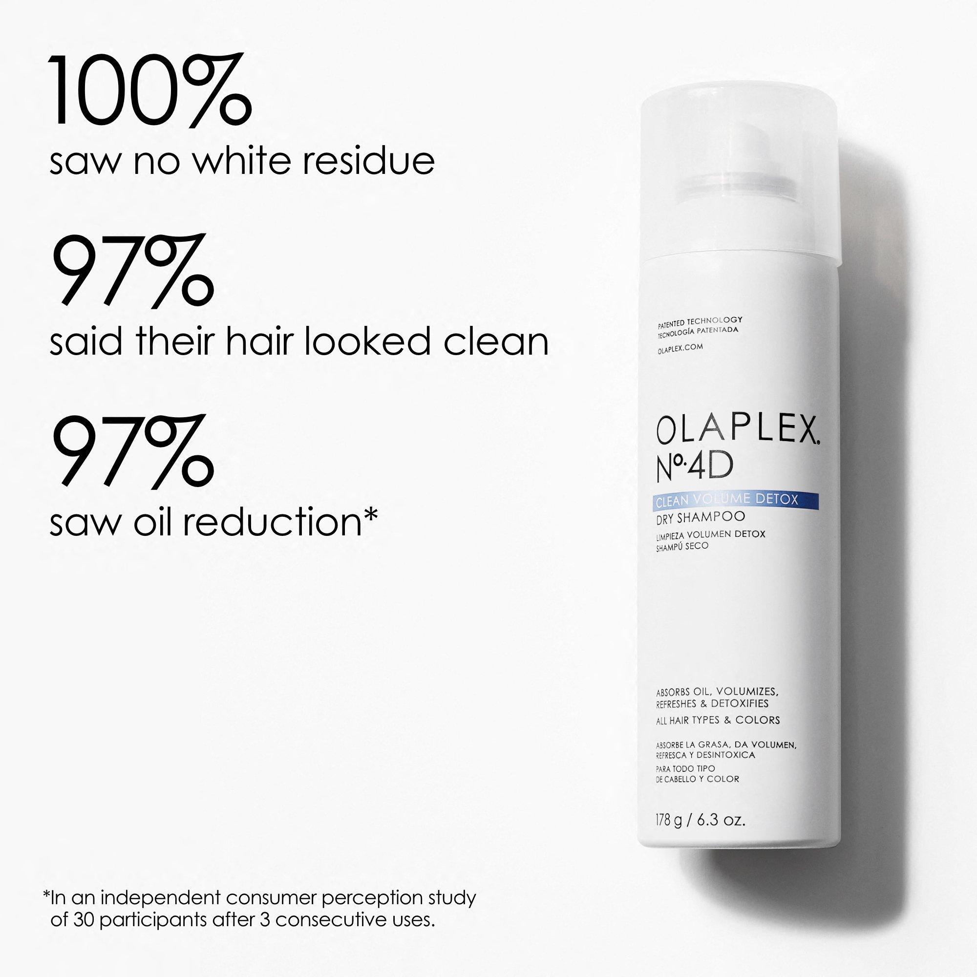 White - Olaplex - Olaplex No.4D Clean Volume Detox Dry Shampoo - 5