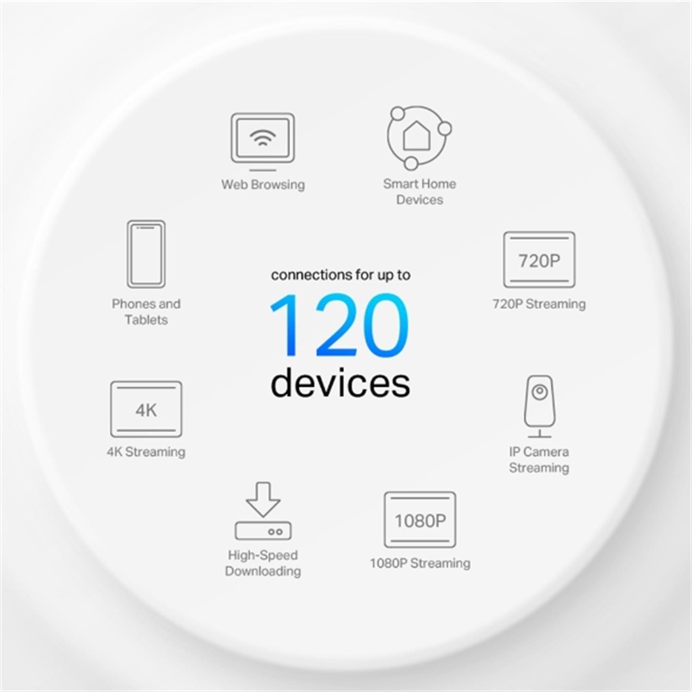 None - Other - and Subscription - 2