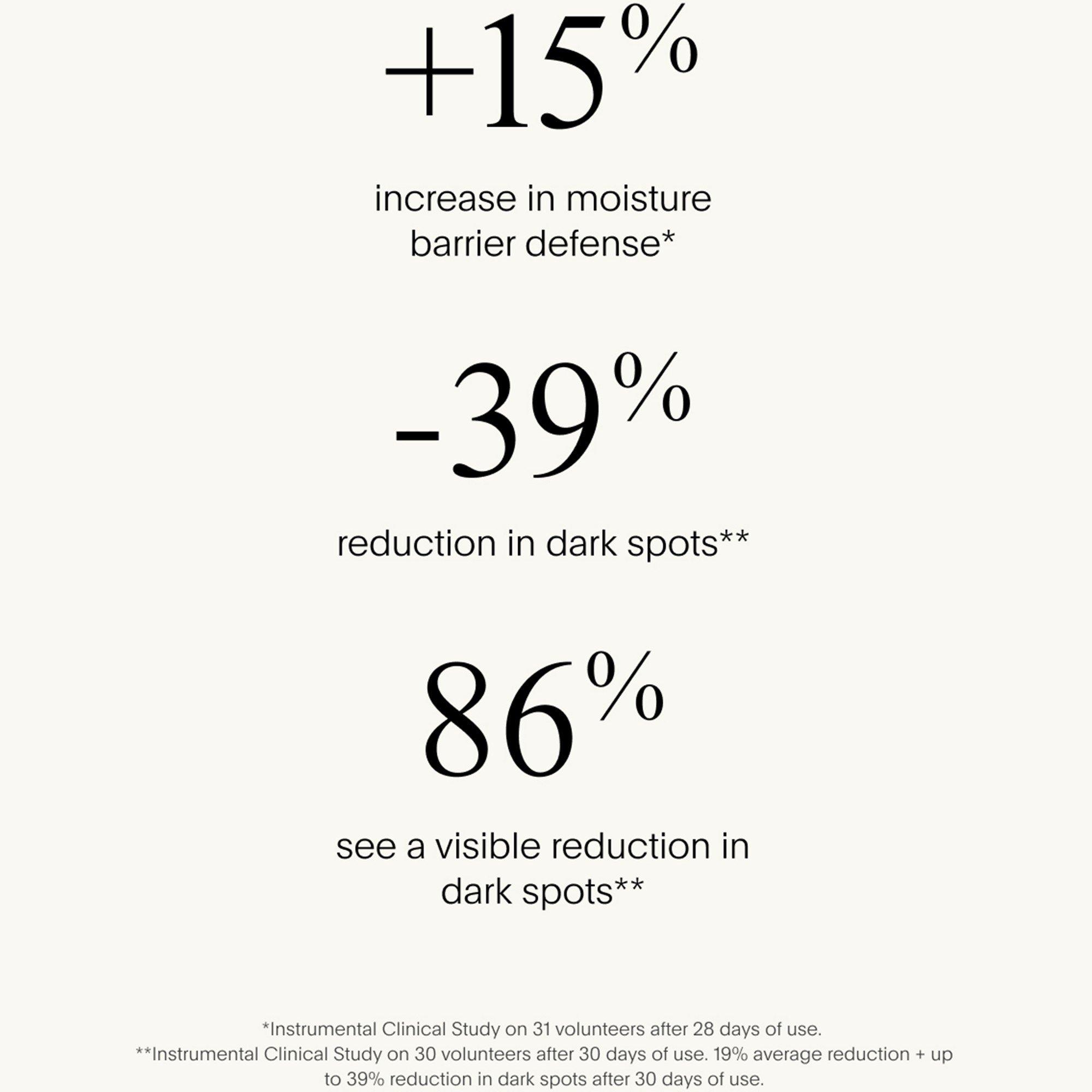 Not Applicable - U Beauty - MULTIMODAL DEFENDER SPF 3 - 3