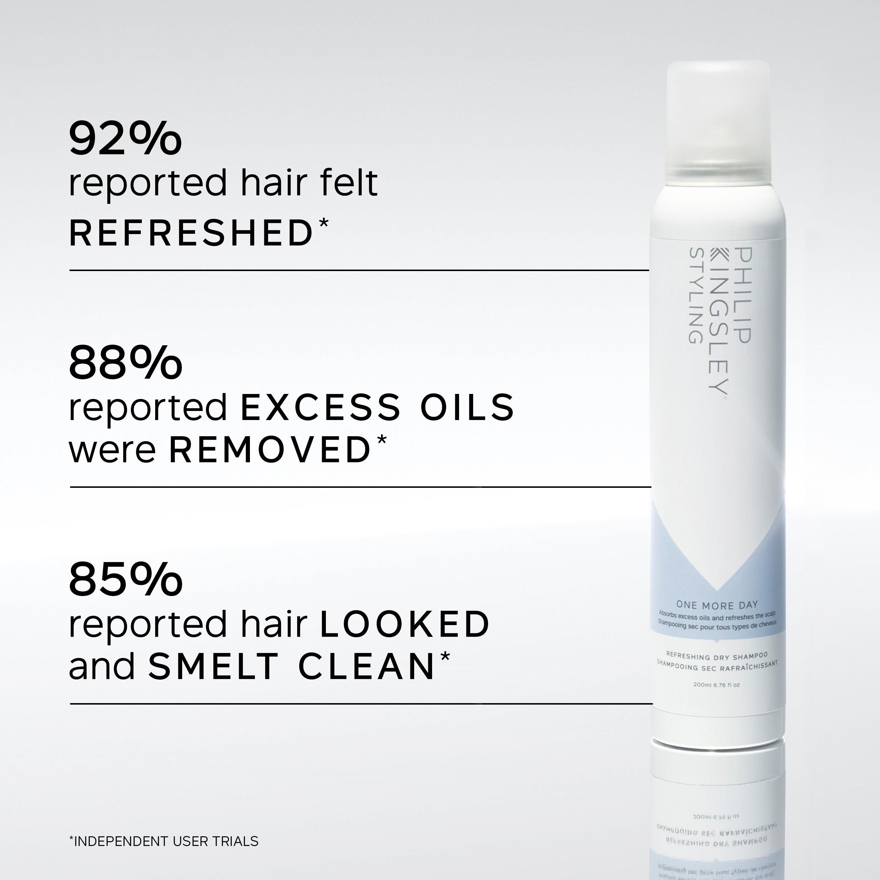 Clear - Philip Kingsley - One More Day Dry Shampoo 200ml - 2