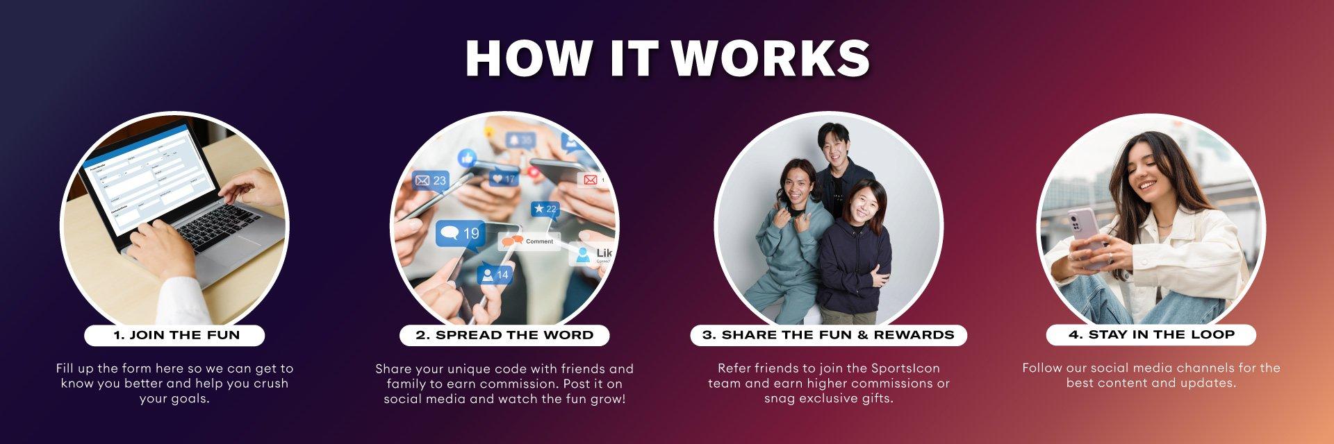 Brand Ambassador How It Works