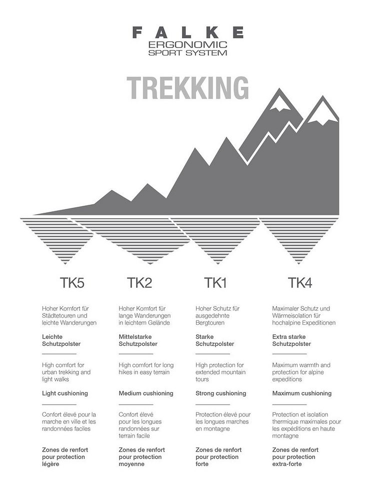 TK2 Wool-Blend Trekking Socks image 5