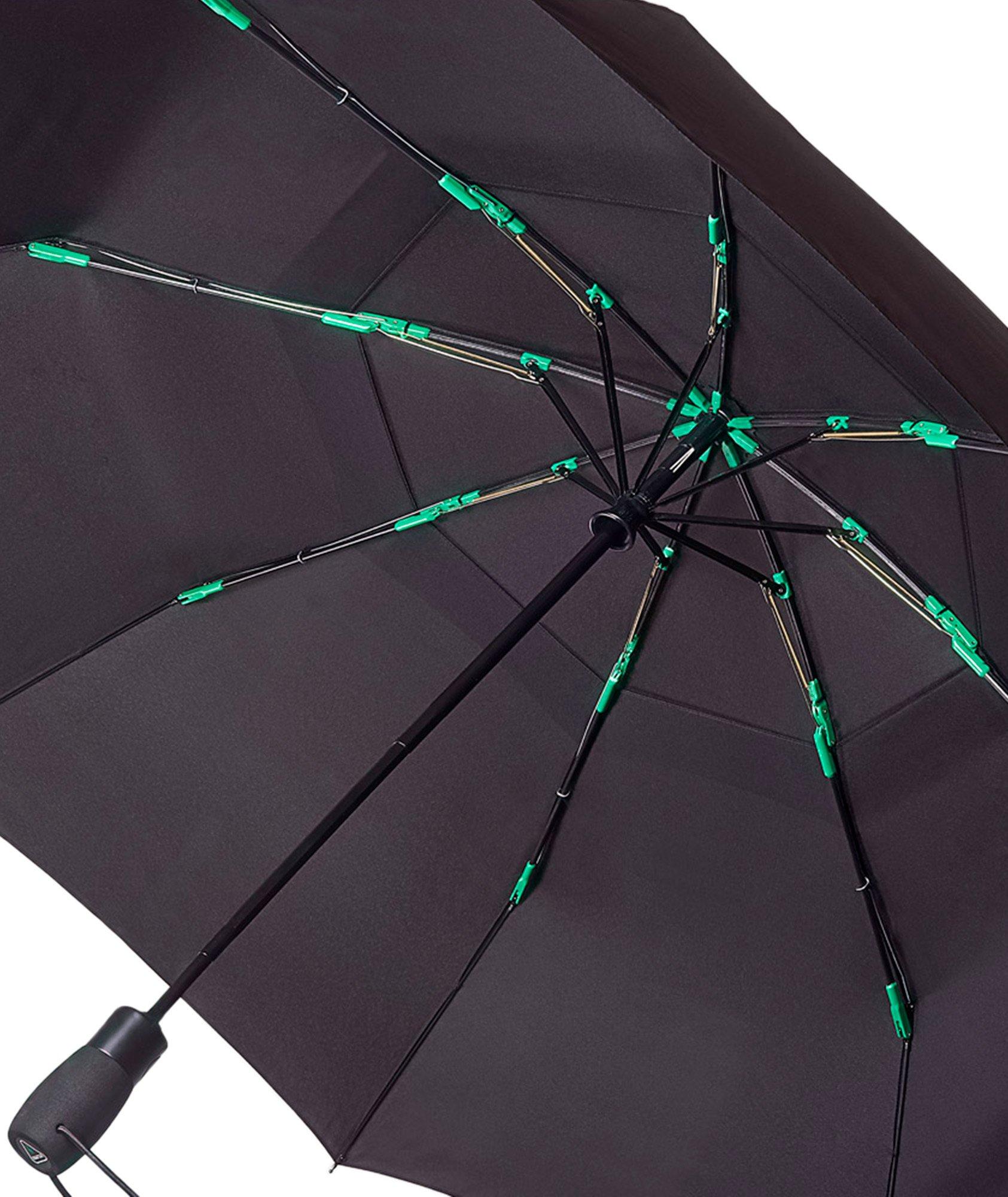 Where to buy fulton umbrellas 2025 in canada