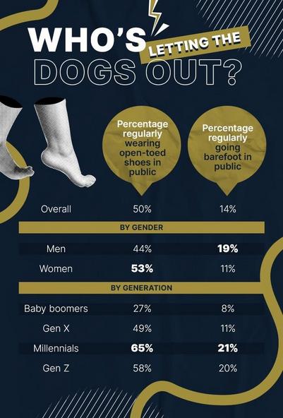 Letting Your Feet Out In Public