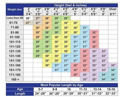Baseball Bat Size Chart