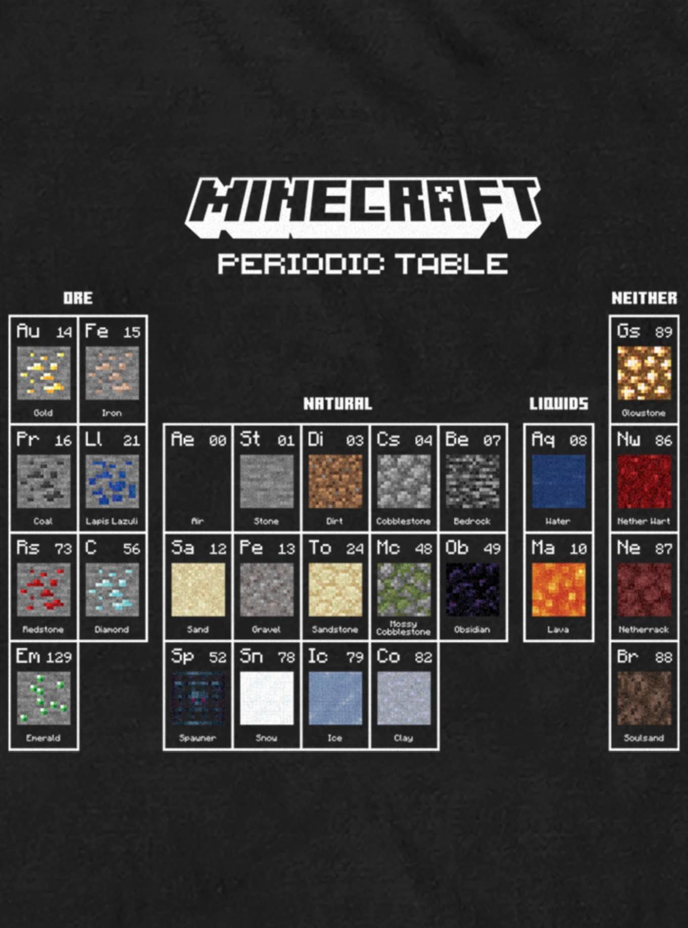 Minecraft Periodic Elements T-Shirt, , hi-res