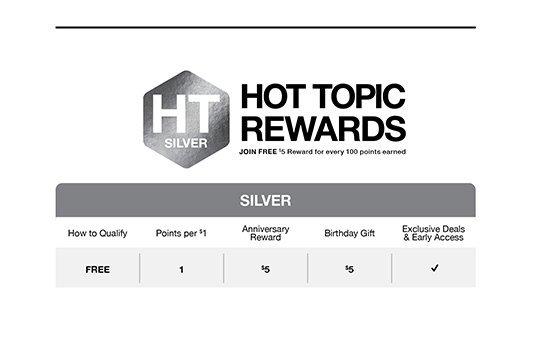 Hot topic anniversary 2025 reward