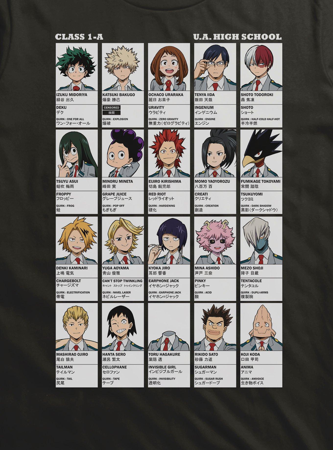 My Hero Academia Class 1-A Quirk Photos T-Shirt, , hi-res