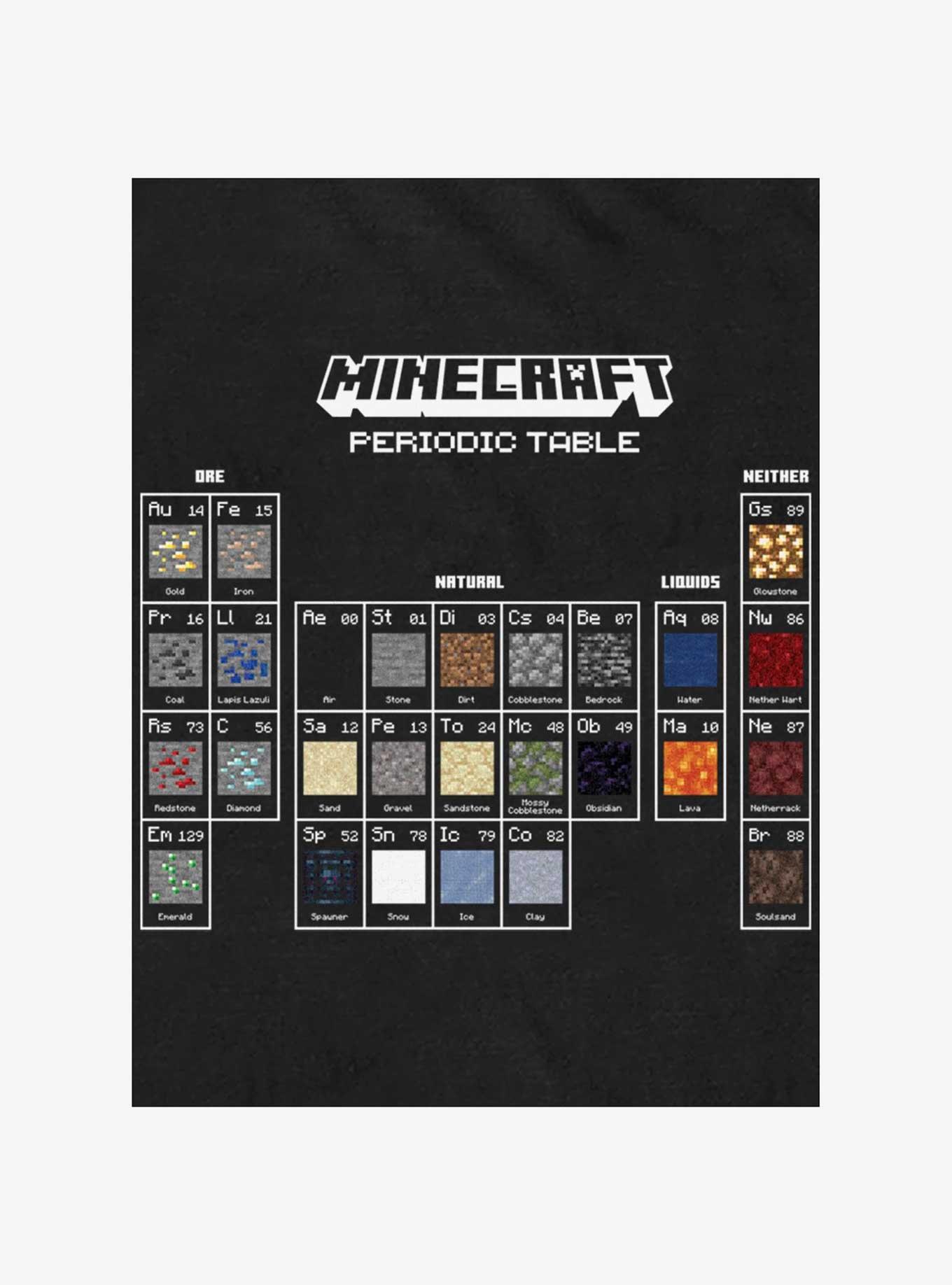 Minecraft Periodic Elements Big & Tall T-Shirt, BLACK, alternate