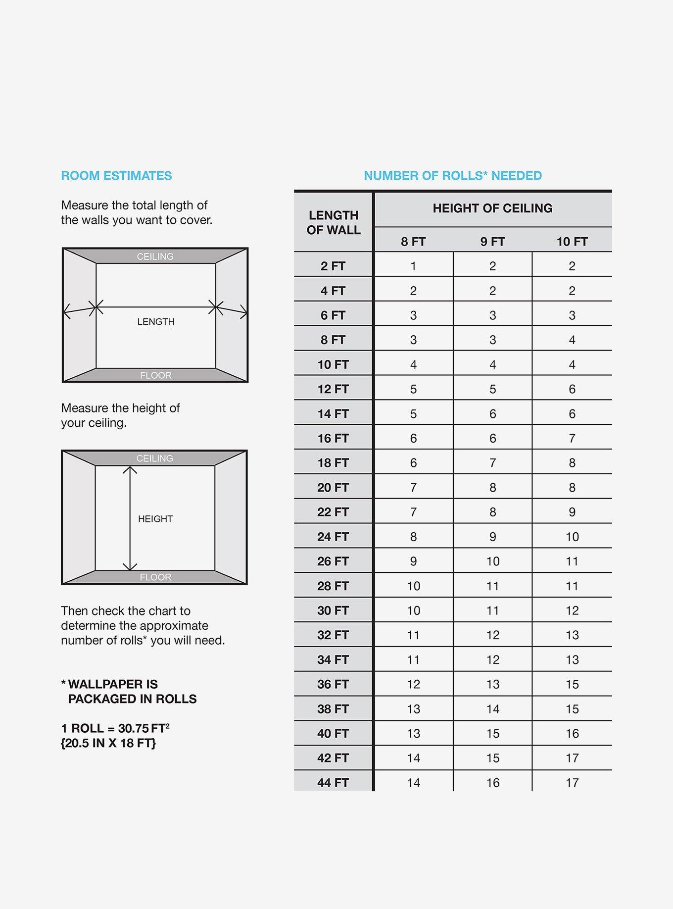 SpongeBob SquarePants Floral White Wallpaper, , alternate