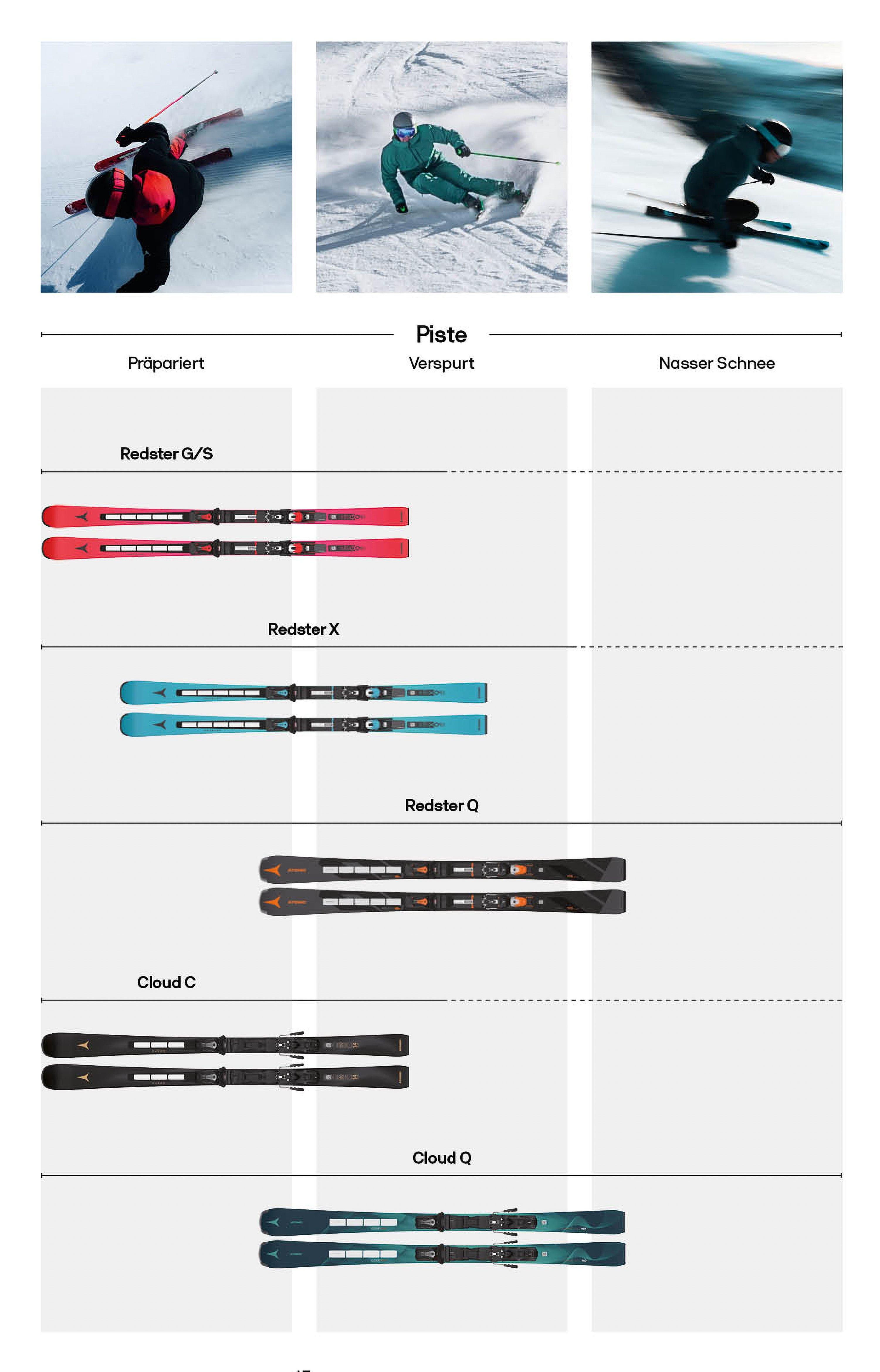 Pistentypen von Atomic Skiern