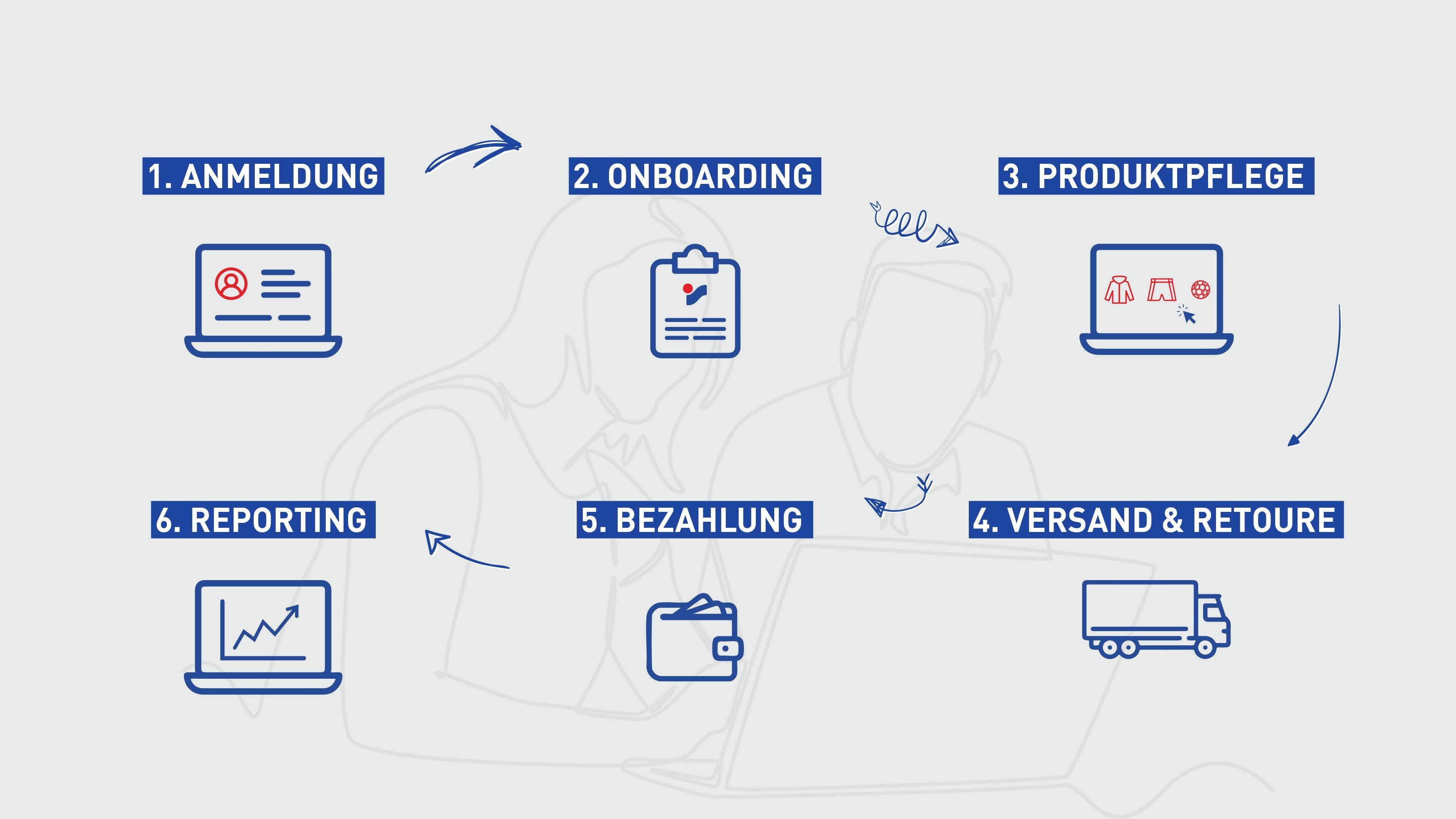 Dein Weg zur www.intersport.de
